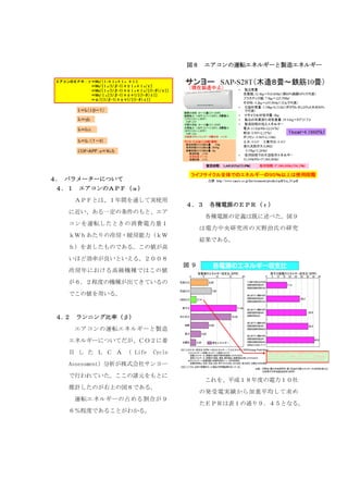 もったいない学会 WEB 学会誌 Volume 1, pp. 30-35
これを展開し、整理すると次式になる。
図８

エアコンの運転エネルギーと製造エネルギー

エアコンのＥＰＲ：γ＝Ｗ0/(Ｉ1＋Ｉ４＋Ｉ５ ＋Ｉ7)
＝Ｗ0/{Ｉ２(1/β-1)＋ηＩ２＋Ｉ３/ε}
＝Ｗ0/[Ｉ２(1/β-1)＋ηＩ２＋Ｉ２/{(1-θ)/ε}]
＝Ｗ0/Ｉ２[(1/β-1)＋η＋1/{(1-θ)ε}]
＝α/[(1/β-1)＋η＋1/{(1-θ)ε}]

Ｉ1＝Ｉ２（1/βー１）
Ｉ４＝ηＩ２
Ｉ５＝Ｉ３/ε
Ｉ３＝Ｉ２ /（１－θ）
COP・ＡＰＦ：α＝W0/Ｉ2

４.

パラメーターについて

４．１

エアコンのＡＰＦ（α）
ＡＰＦとは、１年間を通して実使用

４．３

に近い、ある一定の条件のもと、エア

各種電源のＥＰＲ（ε）
各種電源の定義は既に述べた。図９

コンを運転したときの消費電力量１

は電力中央研究所の天野治氏の研究

ｋＷｈあたりの冷房・暖房能力（ｋＷ

結果である。

ｈ）を表したものである。この値が高
いほど効率が良いといえる。２００８
図９

冷房年における高級機種ではこの値
が６．２程度の機種が出てきているの
でこの値を用いる。

４.２

ランニング比率（β）
エアコンの運転エネルギーと製造

エネルギーについてだが、ＣＯ２に着
目 し た Ｌ Ｃ Ａ （ Life

Cycle

Assessment）分析が株式会社サンヨー
で行われていた。ここの諸元をもとに

これを、平成１８年度の電力１０社

推計したのが右上の図８である。

の発受電実績から加重平均して求め

運転エネルギーの占める割合が９

たＥＰＲは表１の通り９．４５となる。

６％程度であることがわかる。

5

 