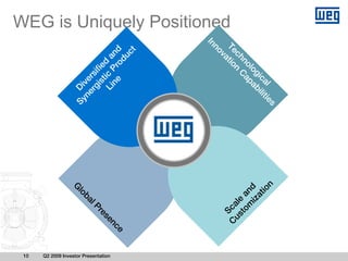 10
                                                         G
                                               lo            Sy Di
                                                  ba
                                                     l         ne ve
                                     Pr                          rg r s i
                                                                    is fie
                                                                      t
                                       es




Q2 2009 Investor Presentation
                                         en                      L i ic P d a
                                ce                                  ne r nd
                                                                          od
                                                                             uc
                                                                                t




                                                                                       In
                                                                                  no
                                                                             va
                                                                                            WEG is Uniquely Positioned




                                            Sc
                                     C
                                                             Te t i o
                                         u s ale               ch n
                                            to a                 no C a
                                              m nd                    lo p a
                                               iz                       gi b i
                                                  at
                                                    io
                                                                          ca l i t
                                                      n
                                                                            l ies
 
