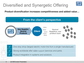 Diversified and Synergetic Offering
Product diversification increases competitiveness and added value…


                            From the client’s perspective


                   One Supplier,                       Several
                      Several         Client        Suppliers, one
                     Products                       product each




          One-stop shop (largest electric motor line from a single manufacturer)
          Strong worldwide after sales support (services and parts)
          Product integration in systems and solutions


 11   Q2 2009 Investor Presentation
 