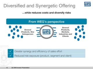 Diversified and Synergetic Offering
                       …while reduces costs and diversify risks


                                 From WEG’s perspective
                                                        Several
                        Several                        Products,
                     Products, One                      Markets,
                      Salesperson                    Industries and
                                                        Clients




          Greater synergy and efficiency of sales effort
          Reduced risk exposure (product, segment and client)



 12   Q2 2009 Investor Presentation
 