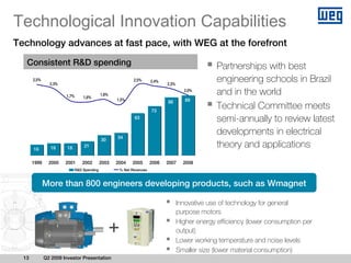 Technological Innovation Capabilities
Technology advances at fast pace, with WEG at the forefront
   Consistent R&D spending                                                                        Partnerships with best
       2,5%
                2,3%
                                                            2,5%      2,4%
                                                                             2,3%
                                                                                                  engineering schools in Brazil
                       1,7%       1,6%
                                             1,8%
                                                                                      2,0%
                                                                                                  and in the world
                                                    1,5%                               89
                                                                             86
                                                                      73
                                                                                                  Technical Committee meets
                                                            63                                    semi-annually to review latest
                                                    34
                                                                                                  developments in electrical
                                             30
       16        18     18        21                                                              theory and applications
       1999     2000   2001      2002        2003   2004   2005       2006   2007     2008
                              R&D Spending           % Net Revenues


              More than 800 engineers developing products, such as Wmagnet

                                                                                    Innovative use of technology for general
                                                                                    purpose motors
                                                                                    Higher energy efficiency (lower consumption per
                                                    +                               output)
                                                                                    Lower working temperature and noise levels
                                                                                    Smaller size (lower material consumption)
  13          Q2 2009 Investor Presentation
 