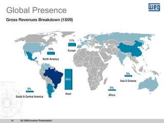 Global Presence
Gross Revenues Breakdown (1S09)



                                                 11%

                                   10%          Europe


                              North America



                                                                       5%
                                              64%                 Asia & Oceania

                5%                                        5%

                                              Brazil     Africa
       South & Central America




  14      Q2 2009 Investor Presentation
 