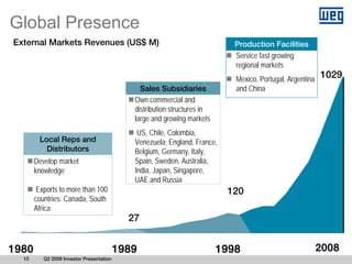 Global Presence
External Markets Revenues (US$ M)                                            Production Facilities
                                                                             Service fast growing
                                                                             regional markets
                                                                             Mexico, Portugal, Argentina   1029
                                               Sales Subsidiaries            and China
                                             Own commercial and
                                             distribution structures in
                                             large and growing markets
                                              US, Chile, Colombia,
        Local Reps and                       Venezuela; England, France,
          Distributors                       Belgium, Germany, Italy,
       Develop market                        Spain, Sweden, Australia,
       knowledge                             India, Japan, Singapore,
                                             UAE and Russia
        Exports to more than 100                                           120
       countries: Canada, South
       Africa
                                            27


1980                                      1989                            1998                             2008
                                                                                                            2007
  15      Q2 2009 Investor Presentation
 
