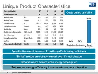 Unique Product Characteristics
Hours of Daily Use                                 12       16       24       24
                                                                                    Costs during useful life
Days of Monthly Use                                22       22       22       30
Nominal Power                    Hp               50,0     50,0     50,0     50,0
                                                                                                               97,0%
Nominal Power                    kilowatts        37,3     37,3     37,3     37,3
Energy Efficiency                %              92,5%    92,5%    92,5%    92,5%
Energy Consumption               Kilowatts        40,3     40,3     40,3     40,3
Monthly Use                      Hours            264      352      528      720
Monthly Energy Consumption       kW/h / month   10.641   14.188   21.283   29.022
Cost of Electricity              R$ / kW/h        0,15     0,15     0,15     0,15
Energy Operating Cost            R$ per Month    1.596    2.128    3.192    4.353
List Price                       R$              5.358    5.358    5.358    5.358     1,4%        1,6%
Price / Operating Cost Ratio     Months           3,36     2,52     1,68     1,23
                                                                                    Acquisition Maintenance     Energy
                                                                                                              Consuption


              Specifications must be exact. Everything affects energy efficiency

                      “Similar” motors are not economical, even if much cheaper

                            Becomes more evident when energy prices go up

              Returns on energy efficiency investments are very attractive
     16        Q2 2009 Investor Presentation
 