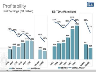 Profitability
Net Earnings (R$ million)                                                EBITDA (R$ million)
                                                                                                 25%
                                                                         23%                            23%          23%
                                                                               22%         22%
                                                                                                        1026
                                                                                     20%
                                                                                                 923                         17%
      18% 18%
                        17%
                    15%    15%
                                                       15%
                             12%                                                           666
                                  575        560              12%
                           503                                                 487 504
                                                                                                                     457
              403 375                                                    394
                                                                                                                             354
       308                                             296
                                                              252
                                                     08

                                                            09
  03

         04

                 05

                        06

                               07

                                      08




                                                                                                                    08

                                                                                                                          09
                                                                                 05

                                                                                       06

                                                                                              07

                                                                                                    08
                                                                     03

                                                                           04
                                                   M

                                                          M
 20

       20

               20

                      20

                             20

                                    20




                                                                                                                M

                                                                                                                         M
                                                                                20

                                                                                      20

                                                                                            20

                                                                                                   20
                                                                    20

                                                                          20
                                                06

                                                       06




                                                                                                               06

                                                                                                                     06
             Net Income                      Net Margin                              EBITDA        EBITDA Margin
  20         Q2 2009 Investor Presentation
 