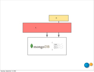 {
                                   'name':'...'
                                   'attr1':'...'
                                   'attr7':'...'
                               }




Saturday, September 12, 2009
 