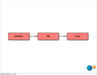 publisher   title   issue




Saturday, September 12, 2009
 