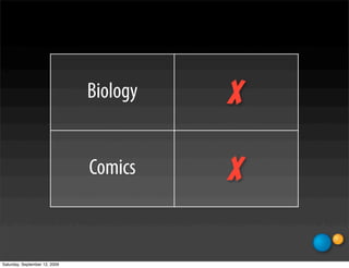 Biology   x

                               Comics    x

Saturday, September 12, 2009
 