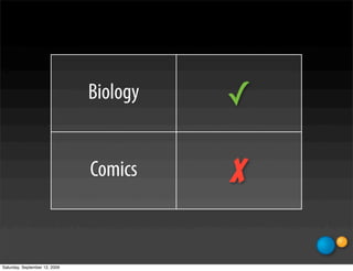 Biology   ✓

                               Comics    x

Saturday, September 12, 2009
 