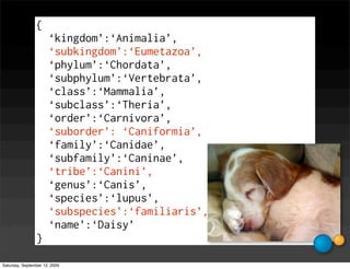 {
                      ‘kingdom’:‘Animalia’,
                      ‘subkingdom’:‘Eumetazoa’,
                      ‘phylum’:‘Chordata’,
                      ‘subphylum’:‘Vertebrata’,
                      ‘class’:‘Mammalia’,
                      ‘subclass’:‘Theria’,
                      ‘order’:‘Carnivora’,
                      ‘suborder’: ‘Caniformia’,
                      ‘family’:‘Canidae’,
                      ‘subfamily’:‘Caninae’,
                      ‘tribe’:‘Canini’,
                      ‘genus’:‘Canis’,
                      ‘species’:‘lupus’,
                      ‘subspecies’:‘familiaris’,
                      ‘name’:‘Daisy’
                }

Saturday, September 12, 2009
 