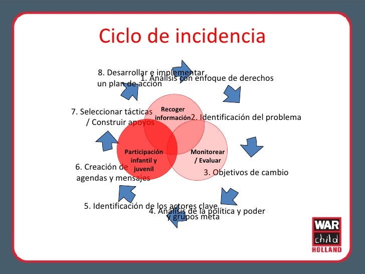 Taller de incidencia Colombia