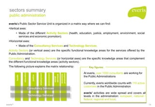 sectors summary
   public administration

  everis’s Public Sector Service Unit is organized in a matrix way where we can find:
  •Vertical axes:
           • Made of the different Activity Sectors (health, education, justice, employment, environment, social
             services and economic promotion).
  •Horizontal axes:
           • Made of the Consultancy Services and Technology Services.
  Activity Sectors (or vertical axes) are the specific functional knowledge areas for the services offered by the
  Public Administration.
  Consultancy and Technology Services (or horizontal axes) are the specific knowledge areas that complement
  the different functional knowledge areas (activity sectors).
  The following picture explains the matrix relationship:                                           Key figures:

                                                                                                At everis, over 1000 consultants are working for
                    education




                                                                                    promotion
                                              employment


                                                           environment




                                                                                    economic
                                                                         services
                                    justice
           health




                                                                                                the Public Administrations
                                                                         social




                                                                                                Currently, everis worldwide counts with 119 active
                                                                                                customers in the Public Administration
                                Consultancy Services
                                                                                                everis’ activities are wide spread and covers all
                                Technology Services                                             levels in the administration: european, national /
                                                                                                federal, regional and local.
everis ®                                                                                                                                             13
 
