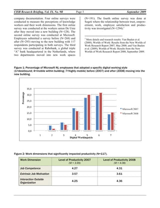 CISR Research Briefing, Vol. IX, No. 9B                Page 3                                         September 2009

company documentation. Four online surveys were                 (N=191). The fourth online survey was done at
conducted to measure the perceptions of knowledge               Sogeti where the relationship between trust, empow-
workers and their work dimensions. The first online             erment, work, employee satisfaction and produc-
survey was conducted at the workers union De Unie               tivity was investigated (N=1294).5
after they moved into a new building (N=128). The
second online survey was conducted at Microsoft.
Employees submitted a survey before (N=268) and                 5
                                                                 More details and research results: Van Baalen et al.
after (N=293) moving to the new building with 117               (2008), Worlds of Work: Results from the New Worlds of
respondents participating in both surveys. The third            Work Research Report 2007, May 2008; and Van Baalen
survey was conducted at Rabobank, a global triple               et al. (2009), Worlds of Work: Results from the New
“A” bank headquartered in the Netherlands, where                Worlds of Work Research Report 2008, September 2009.
two departments moved into new work spaces



Figure 1: Percentage of Microsoft NL employees that adopted a specific digital working style
(1=deskbound; 4=mobile within building; 7=highly mobile) before (2007) and after (2008) moving into the
new building.




Figure 2: Work dimensions that significantly impacted productivity (N=117).

     Work Dimension                  Level of Productivity 2007                 Level of Productivity 2008
                                              (M = 3.99)                                 (M = 4.08)

     Job Competence                              4.27                                       4.31
     Extrinsic Job Motivation                    3.57                                       3.61
     Interaction Outside
                                                 4.25                                       4.36
     Organization
 