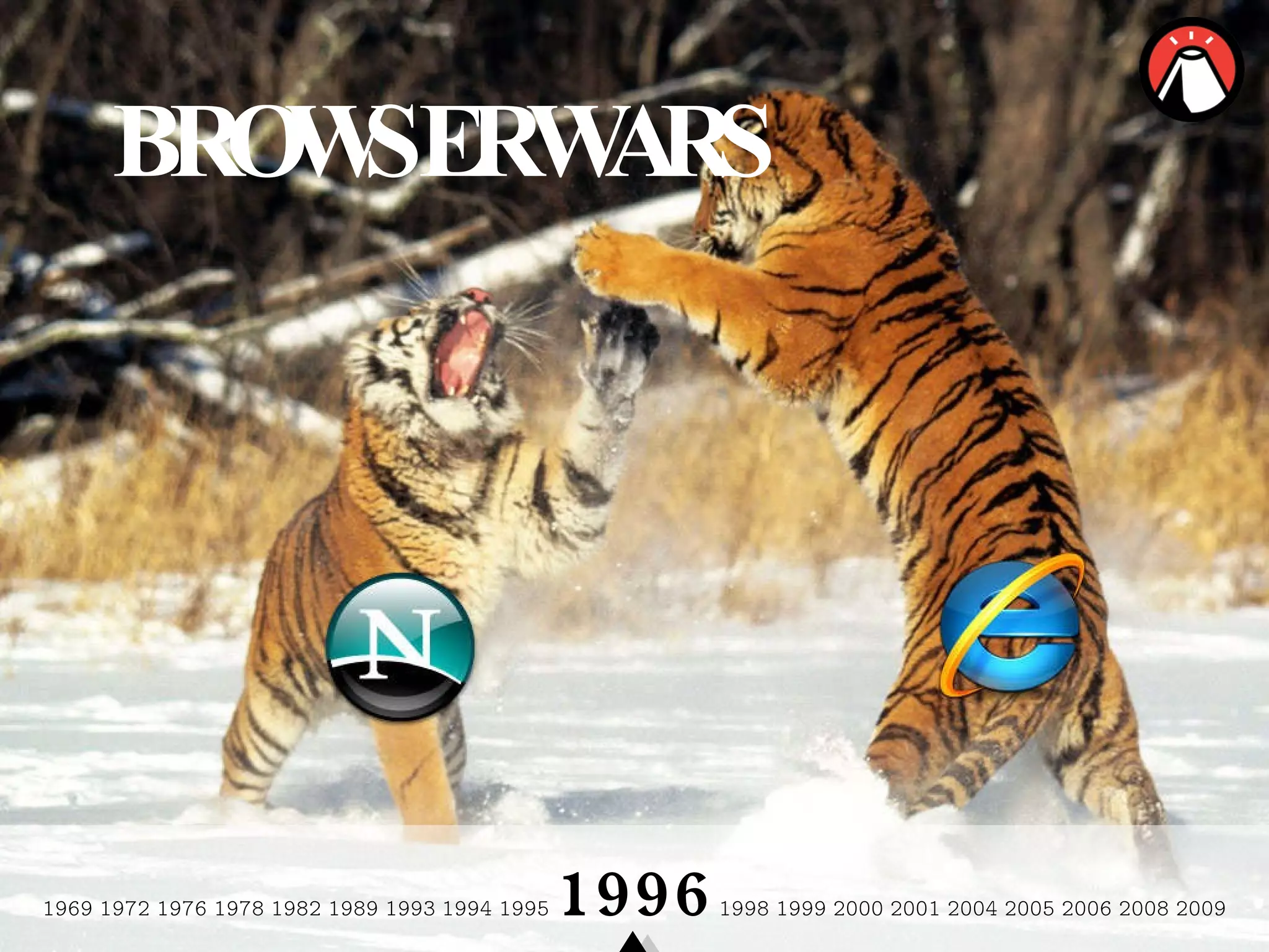 1969 1972 1976 1978 1982 1989 1993   1994 1995  1996  1998 1999 2000 2001 2004 2005 2006 2008 2009 BROWSERWARS 