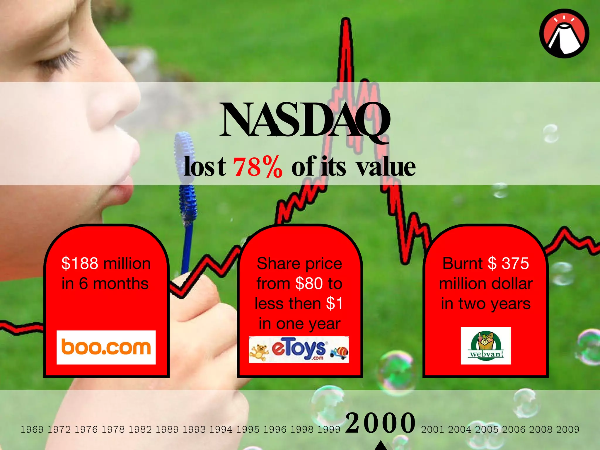 1969 1972 1976 1978 1982 1989 1993   1994 1995 1996 1998 1999  2000  2001 2004 2005 2006 2008 2009 NASDAQ lost  78%  of its value $188  million in 6 months Share price from  $80  to less then  $1  in one year Burnt  $ 375  million dollar in two years 