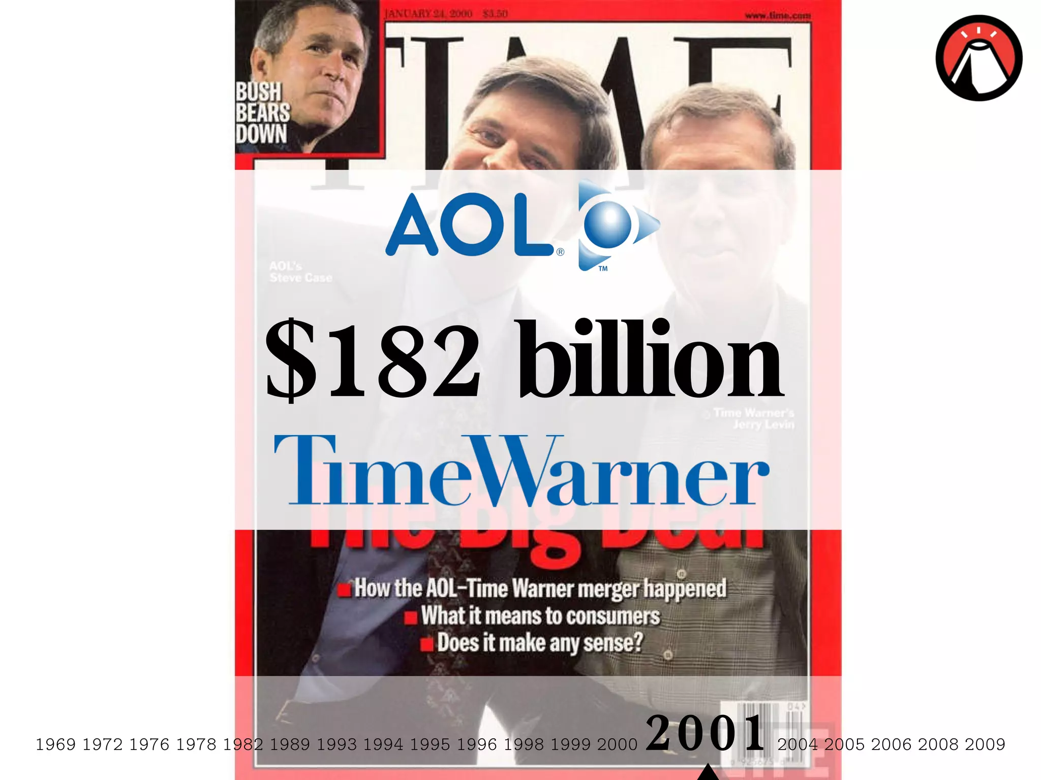 1969 1972 1976 1978 1982 1989 1993   1994 1995 1996 1998 1999 2000  2001  2004 2005 2006 2008 2009 $182 billion 