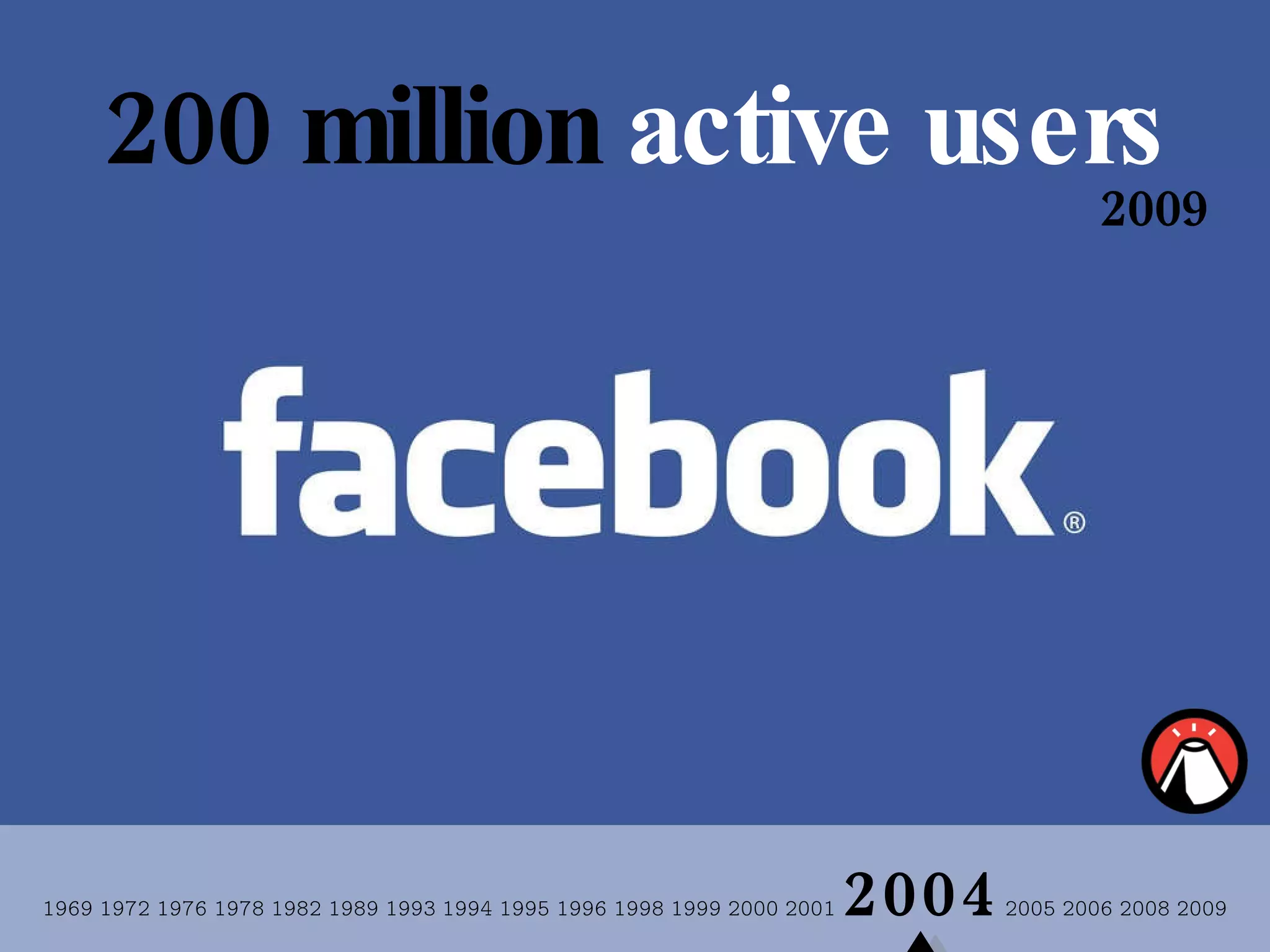 1969 1972 1976 1978 1982 1989 1993   1994 1995 1996 1998 1999 2000 2001  2004  2005 2006 2008 2009 200 million  active users 2009 
