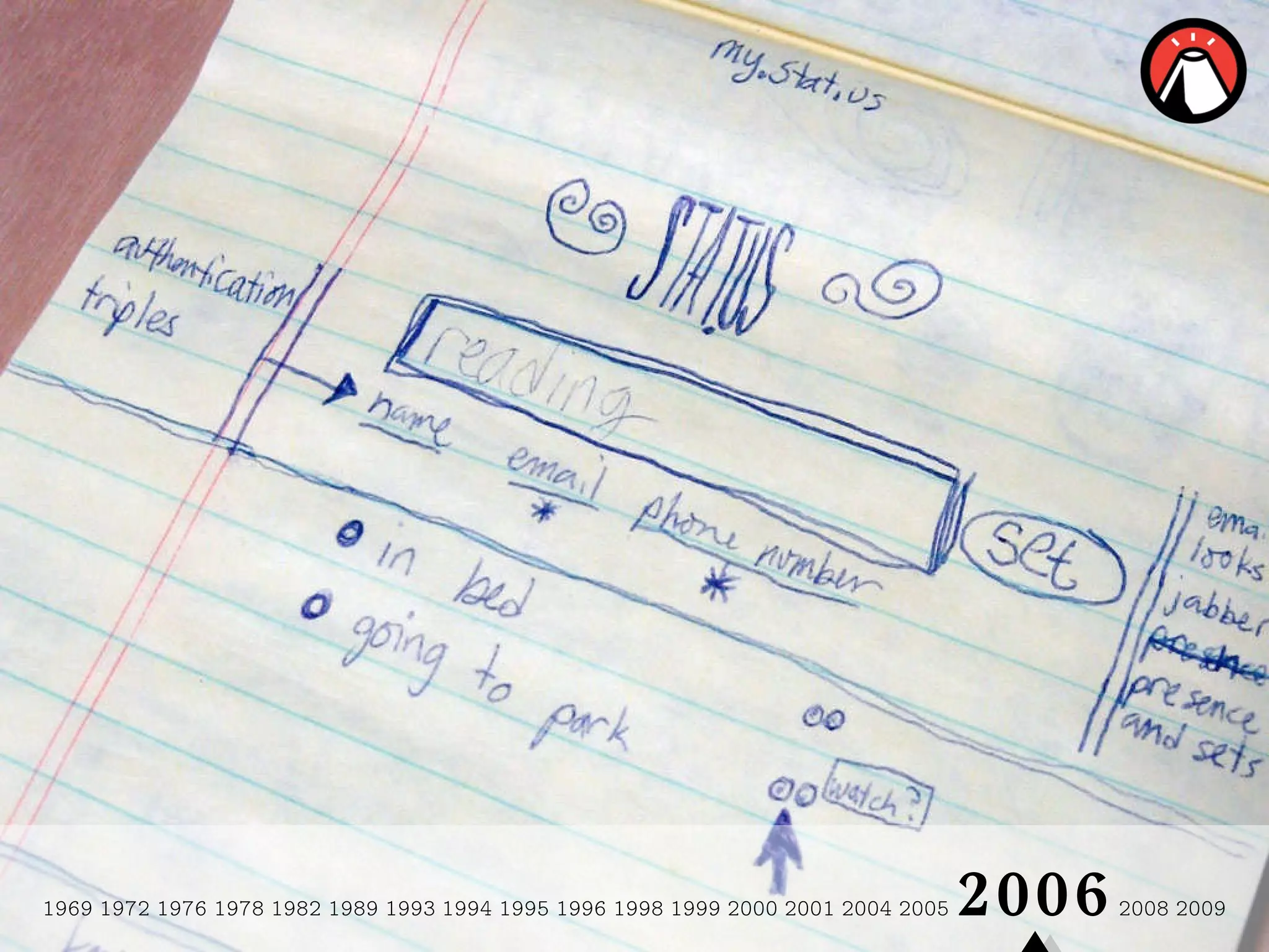 1969 1972 1976 1978 1982 1989 1993   1994 1995 1996 1998 1999 2000 2001 2004 2005  2006  2008 2009 