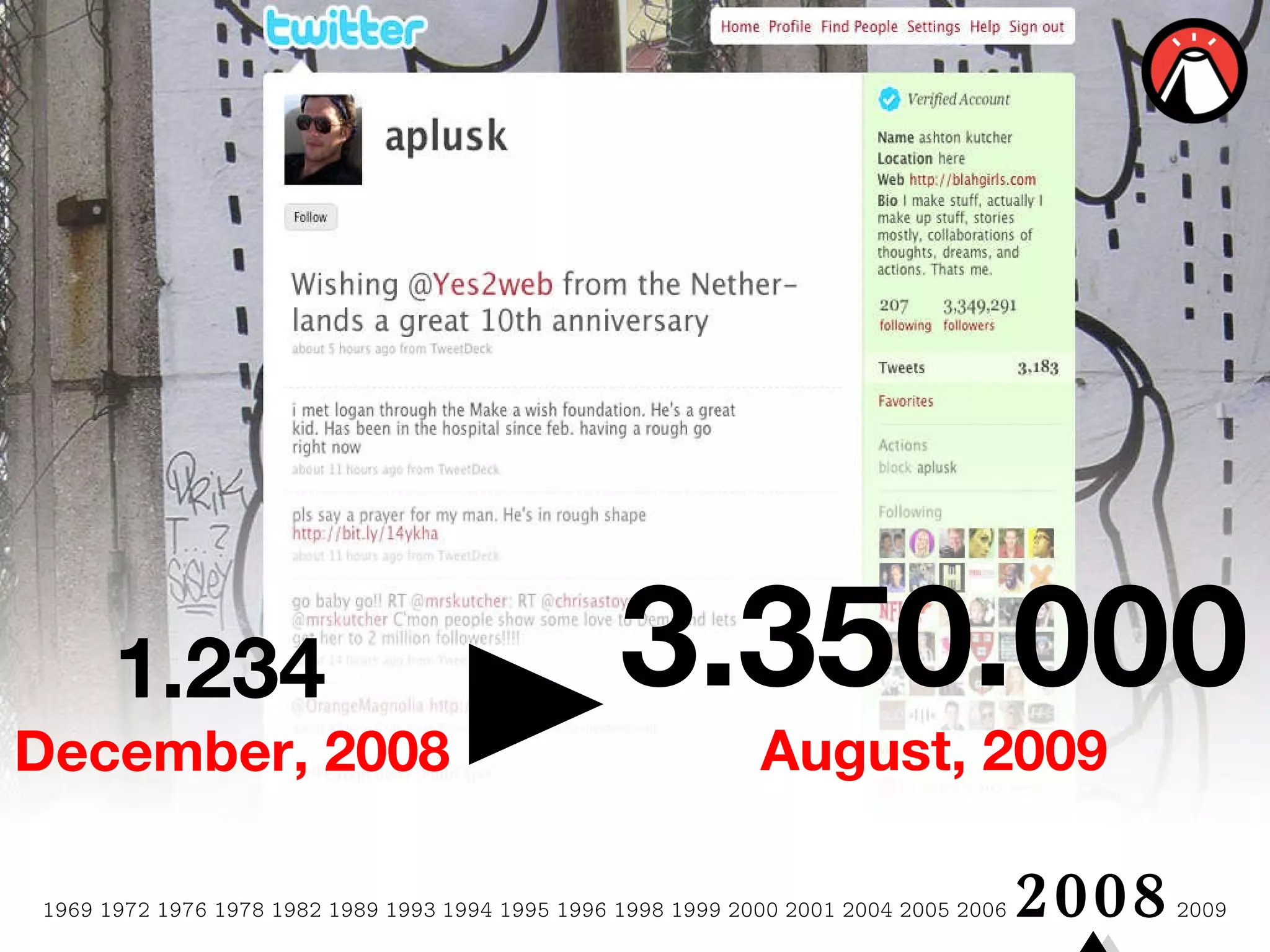 1.234  December, 2008 3.350.000   August, 2009 1969 1972 1976 1978 1982 1989 1993   1994 1995 1996 1998 1999 2000 2001 2004 2005 2006  2008  2009 