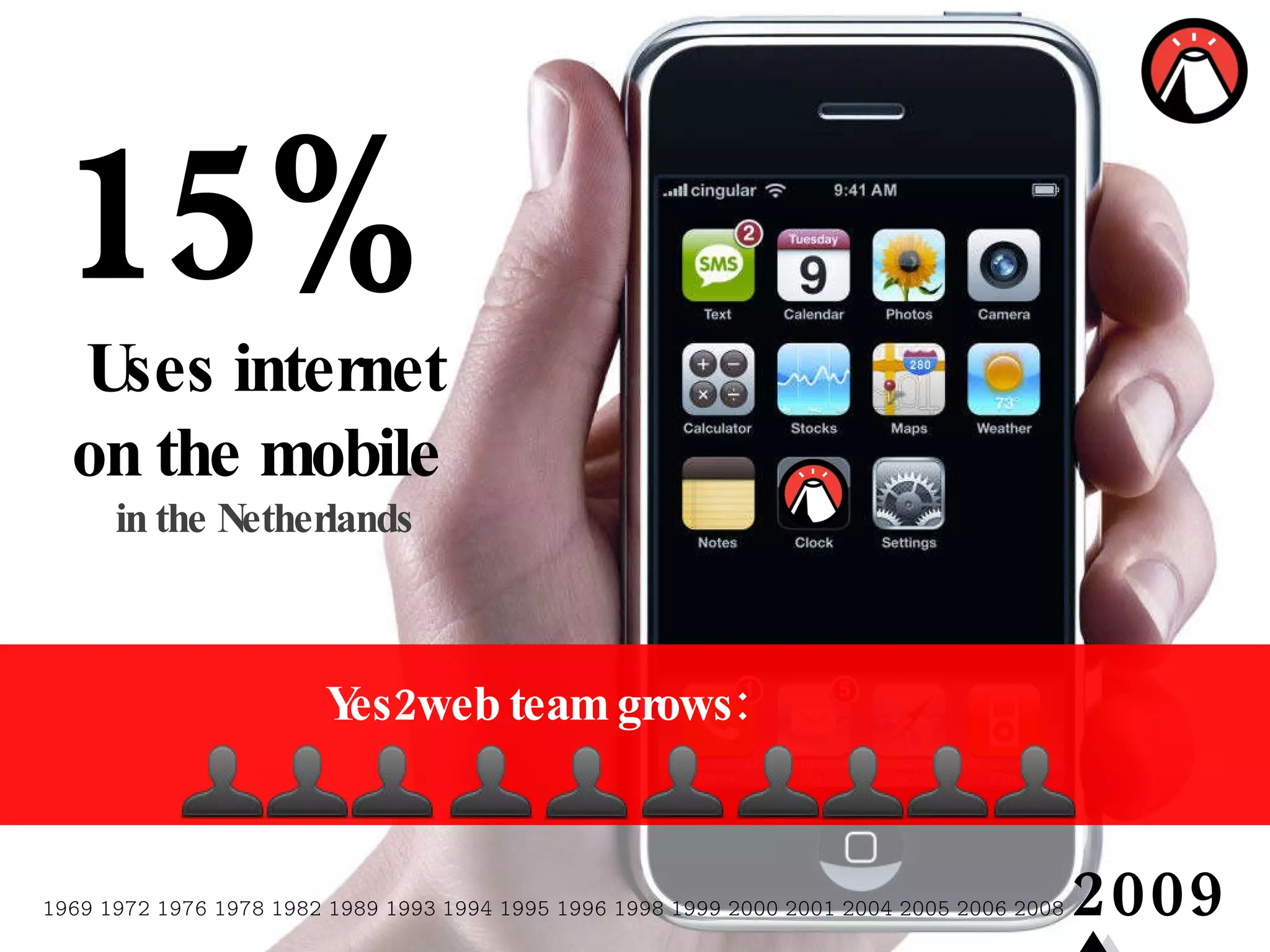 1969 1972 1976 1978 1982 1989 1993   1994 1995 1996 1998 1999 2000 2001 2004 2005 2006 2008  2009 15%  Uses internet on the mobile  in the Netherlands Yes2web team grows:  
