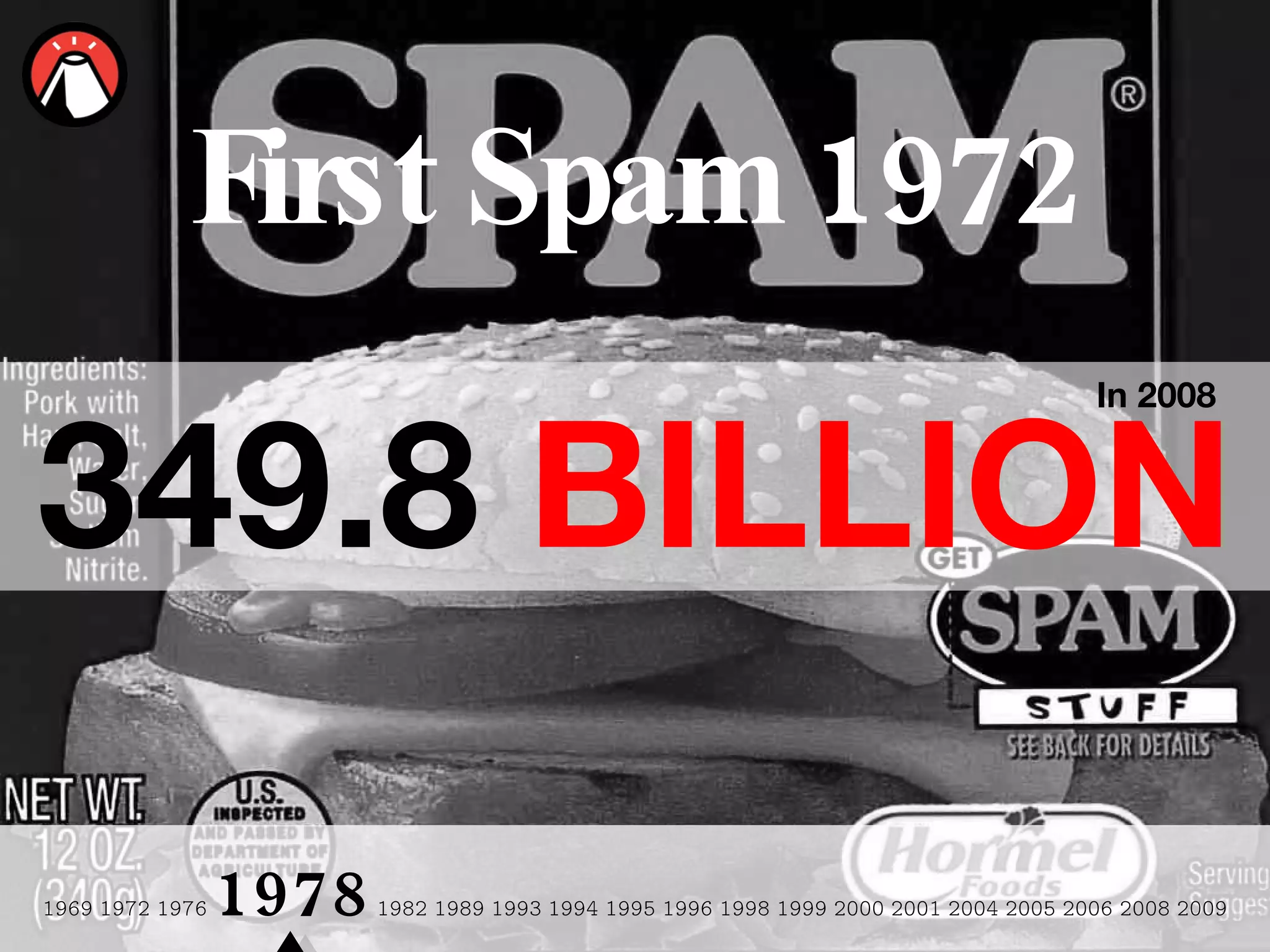 1969 1972 1976  1978  1982 1989 1993   1994 1995 1996 1998 1999 2000 2001 2004 2005 2006 2008 2009 349.8  BILLION In 2008  First Spam 1972 