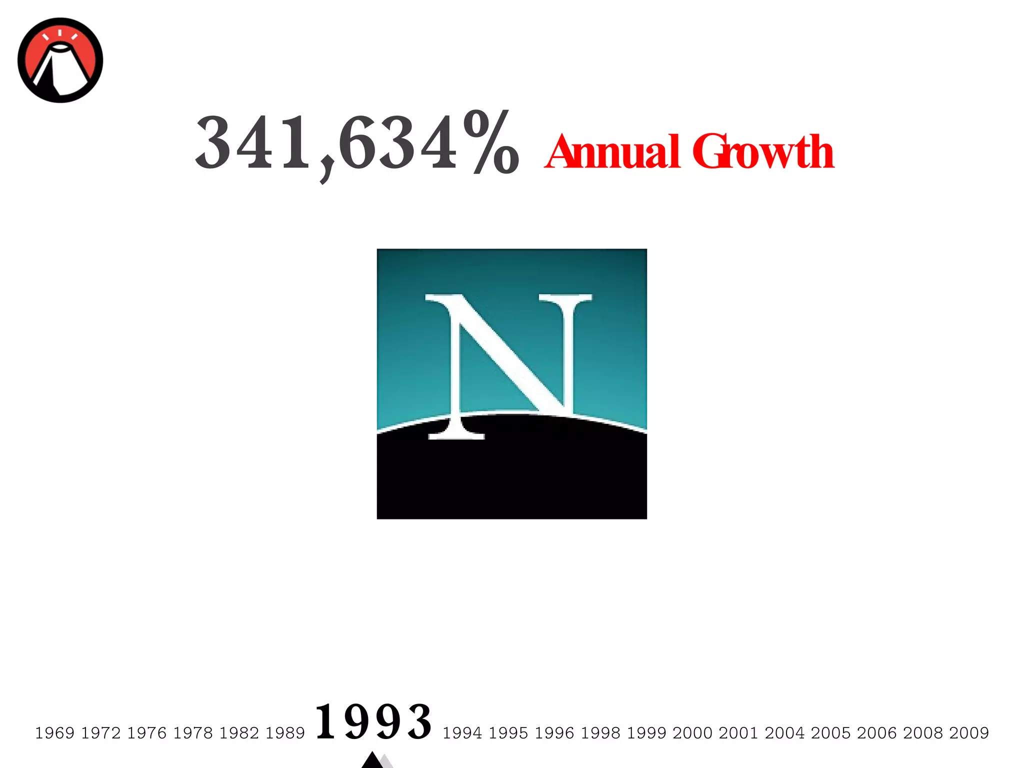 1969 1972 1976 1978 1982 1989  1993   1994 1995 1996 1998 1999 2000 2001 2004 2005 2006 2008 2009 341,634%  Annual Growth 