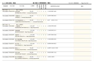 九十八學年度第一學期                                               國立聯合大學開課課程一覽表                                     列列列列：2009/09/04   Page 10 of 165
                                                                 總 理 理 實          實
 開課課號     科目代號              科目名稱                    必/選修         學 論 論 習          習           上課時間/教室/教師                     備註
                                                                 分 學 時 學          時
                                                                   分 數 分          數
日電子四技一乙               電子工程學系
 981EEB0019 DGGC0798 資訊素養                          校必修              2 2   2   0   0   (二)03-04 6402 范黃范
                  INFORMATION LITERACY / University Requirements


981EEB0002 DGGC0803 本國語文(一)                        校必修              3 3   3   0   0   (五)05-07 2308 湯湯施
                  CHINESE(1) / University Requirements


981EEB0020 DGGC1035 勞作與倫理教育(一)                     校必修              0 0   0   0   1   (五)01    未未未未 李蔡李
                  *LABOR AND ETHICS EDUCATION（1） / University Requirements


日電子四技二甲               電子工程學系
 981EEB0021 DEEE0002 工程數學(一)                       主系必修             3 3   3   0   0   (三)02-04 3405 陳傅林
                  ENGINEERING MATHEMATICS (1) / Major Requirements


981EEB0022 DEEE0093 微處理機                           主系必修             3 3   3   0   0   (一)02-04 2207 陳陳陳
                  MICROPROCESSOR / Major Requirements


981EEB0023 DEEE0397 電路學(一)                         主系必修             3 3   3   0   0   (三)08-10 3403 黃黃黃
                  ELECTRIC CIRCUITS (1) / Major Requirements


981EEB0024 DEEE0669 電子電路實驗                         主系必修             1 0   0   1   3   (二)02-04 6406 游范游
                  ELECTRONIC CIRCUITS LAB / Major Requirements


981EEB0025 DEEE0773 電子學(一)                         主系必修             4 4   4   0   0   (四)06-09 3403 賴邱陳
                  ELECTRONICS (1) / Major Requirements


981EEB0026 DGGC0168 體育(三)                          校必修              0 0   2   0   0   (五)06-07 未未未未 何湯曾
                  PHYSICAL EDUCATION(3) / University Requirements


981EEB0027 DGGC0293 歷史思維                           校必修              2 2   2   0   0   (四)02-03 2204 井井井
                  HISTORY AND THOUGHT / University Requirements


981EEB0028 DGGC0800 聯大學習護照(一)                      校必修              0 0   1   0   0   - 未未未未 曾曾曾
                  NUU LEARNING PASSPORT(1) / University Requirements
 