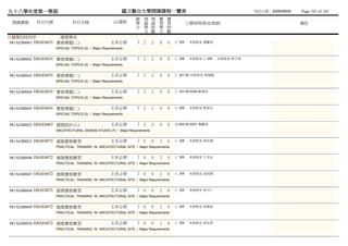 九十八學年度第一學期                                              國立聯合大學開課課程一覽表                                                 列列列列：2009/09/04   Page 101 of 165
                                                              總 理 理 實            實
 開課課號     科目代號             科目名稱                    必/選修       學 論 論 習            習           上課時間/教室/教師                                 備註
                                                              分 學 時 學            時
                                                                分 數 分            數
日建築四技四甲              建築學系
981AEB0041 DSAE0435 實務專題(二)                       主系必修         2 2       2   0   0   (三)05    未未未未 葉顏陳
                  SPECIAL TOPICS (2) / Major Requirements


981AEB0042 DSAE0435 實務專題(二)                       主系必修         2 2       2   0   0   (二)08    未未未未 (三)04   未未未未 熊陳陳
                  SPECIAL TOPICS (2) / Major Requirements


981AEB0043 DSAE0435 實務專題(二)                       主系必修         2 2       2   0   0   (二)01-02 未未未未 黃阮蔡
                  SPECIAL TOPICS (2) / Major Requirements


981AEB0044 DSAE0435 實務專題(二)                       主系必修         2 2       2   0   0   (二)01-02 4202 歐張李
                  SPECIAL TOPICS (2) / Major Requirements


981AEB0045 DSAE0435 實務專題(二)                       主系必修         2 2       2   0   0   (三)05    未未未未 鄧鄧鄧
                  SPECIAL TOPICS (2) / Major Requirements


981AEB0022 DSAE0467 建築設計(七)                       主系必修         2 2       2   0   0   (四)02-03 4201 葉顏陳
                  ARCHITECTURAL DESIGN STUDIO (7) / Major Requirements


981AEB0023 DSAE0472 建築實務實習                        主系必修         2 0       0   2   6   (二)05    未未未未 林林林
                  PRACTICAL TRAINING IN ARCHITECTURAL SITE / Major Requirements


981AEB0046 DSAE0472 建築實務實習                        主系必修         2 0       0   2   6   (二)05    未未未未 王王王
                  PRACTICAL TRAINING IN ARCHITECTURAL SITE / Major Requirements


981AEB0047 DSAE0472 建築實務實習                        主系必修         2 0       0   2   6   (二)05    未未未未 吳吳張
                  PRACTICAL TRAINING IN ARCHITECTURAL SITE / Major Requirements


981AEB0048 DSAE0472 建築實務實習                        主系必修         2 0       0   2   6   (二)05    未未未未 林林何
                  PRACTICAL TRAINING IN ARCHITECTURAL SITE / Major Requirements


981AEB0049 DSAE0472 建築實務實習                        主系必修         2 0       0   2   6   (二)05    未未未未 梁陳梁
                  PRACTICAL TRAINING IN ARCHITECTURAL SITE / Major Requirements


981AEB0050 DSAE0472 建築實務實習                        主系必修         2 0       0   2   6   (二)05    未未未未 郭周葉
                  PRACTICAL TRAINING IN ARCHITECTURAL SITE / Major Requirements
 