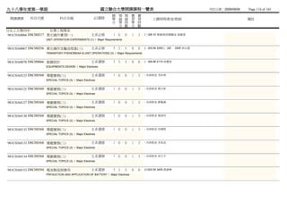 九十八學年度第一學期                                              國立聯合大學開課課程一覽表                                               列列列列：2009/09/04   Page 114 of 165
                                                             總 理 理 實           實
 開課課號     科目代號             科目名稱                    必/選修      學 論 論 習           習        上課時間/教室/教師                                    備註
                                                             分 學 時 學           時
                                                               分 數 分           數
日化工大學四甲              化學工程學系
981CHA0066 DSCH0217 單元操作實習(一)                     主系必修        1 0      0   1   3   (三)08-10 單單/程程動動未 張溫胡
                 UNIT OPERATION EXPERIMENTS (1) / Major Requirements


981CHA0067 DSCH0256 單元操作及輸送現象(三)                  主系必修        3 3      3   0   0   (一)03-04 2205 (二)02   2205 林顏許
                 TRANSPORT PHENOMENA & UNIT OPERATIONS (3) / Major Requirements


981CHA0070 DSCH0066 裝置設計                          主系選修        3 3      3   0   0   (一)06-08 2110 吳黃湯
                 EQUIPMENTS DESIGN / Major Electives


981CHA0123 DSCH0368 專題實務(三)                       主系選修        1 0      0   1   3   - 未未未未 李李李
                 SPECIAL TOPICS (3) / Major Electives


981CHA0125 DSCH0368 專題實務(三)                       主系選修        1 0      0   1   3   - 未未未未 楊陳楊
                 SPECIAL TOPICS (3) / Major Electives


981CHA0127 DSCH0368 專題實務(三)                       主系選修        1 0      0   1   3   - 未未未未 劉劉林
                 SPECIAL TOPICS (3) / Major Electives


981CHA0130 DSCH0368 專題實務(三)                       主系選修        1 0      0   1   3   - 未未未未 黃戴陳
                 SPECIAL TOPICS (3) / Major Electives


981CHA0132 DSCH0368 專題實務(三)                       主系選修        1 0      0   1   3   - 未未未未 洪洪洪
                 SPECIAL TOPICS (3) / Major Electives


981CHA0133 DSCH0368 專題實務(三)                       主系選修        1 0      0   1   3   - 未未未未 李李李
                 SPECIAL TOPICS (3) / Major Electives


981CHA0134 DSCH0368 專題實務(三)                       主系選修        1 0      0   1   3   - 未未未未 徐陳周
                 SPECIAL TOPICS (3) / Major Electives


981CHA0153 DSCH0394 電池製造與應用                       主系選修        3 3      3   0   0   (四)02-04 3405 薛薛鐘
                 PRFDUCTION AND APPLICATION OF BATTERY / Major Electives
 