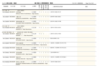 九十八學年度第一學期                                                  國立聯合大學開課課程一覽表                                          列列列列：2009/09/04   Page 116 of 165
                                                                       總 理 理 實       實
  開課課號       科目代號               科目名稱                      必/選修         學 論 論 習       習        上課時間/教室/教師                             備註
                                                                       分 學 時 學       時
                                                                         分 數 分       數
日化工碩一甲               化學工程學系
981CHM0005 DSCH0373 材料特論                                  主系選修         3 3   3   0   0   (三)02-04 系國國未 楊陳楊
                       SPECIAL TOPICS TO MATERIALS / Major Electives


 981CID0007 DSCH0401 生醫工程                                 主系選修         3 3   3   0   0   (五)06-08 系國國未 董黃何
                       BIOMEDICAL ENGINEERING / Major Electives


 981CID0009 DSCI0030   細胞與組織工程                            主系選修         3 3   3   0   0   (五)02-04 系國國未 曾曾曾
                       CELLSAND TISSUE ENGINEERING / Major Electives


日化工碩二甲               化學工程學系
981CHM0008 DSCH0325 書報討論(三)                               主系必修         0 0   3   0   0   (三)08-10 未未未未 黃戴陳
                       SEMINAR (3) / Major Requirements


材化博士學位學程一甲              材料與化學工程博士學位學程
 981CID0005 DSCI0019   專題討論(一)      主系必修                               0 0   3           (三)08-10 未未未未 林呂呂
                       SEMINAR （1） / Major Requirements


 981CID0003 DSCE0219 擴散理論                                 主系選修         3 3   3   0   0   (四)02-04 8006 吳曾吳
                       DIFFUSION THEORY / Major Electives


981CEM0007 DSCE0229 材料光電性質                                主系選修         3 3   3   0   0   (二)06-08 湯土圖3樓蘇蘇普樓普 許曾許
                       PHOTO-ELECTRONIC PROPERTIES OF MATERIALS / Major Electives


981CEM0008 DSCE0289 材料動力學                                 主系選修         3 3   3   0   0   (四)06-08 湯土圖3樓蘇蘇普樓普 施施蕭
                       THE KINETICS OF MATERIALS / Major Electives


 981CID0002 DSCE0292 高等玻璃學                                主系選修         3 3   3   0   0   (三)02-04 8006 楊楊陳
                       ADVANCED GLASS / Major Electives


 981CID0001 DSCE0295 表面分析                                 主系選修         3 3   3   0   0   (二)02-04 湯土圖3樓蘇蘇普樓普 韓陳陳
                       SURFACE ANALYSIS / Major Electives


981CHM0006 DSCH0299 高等化工熱力學                               主系選修         3 3   3   0   0   (一)02-04 系國國未 趙趙王
                       ADVANCED THERMODYNAMICS OF CHEMICAL ENGINEERING / Major
                       Electives
 
