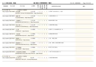 九十八學年度第一學期                                               國立聯合大學開課課程一覽表                                               列列列列：2009/09/04   Page 119 of 165
                                                                 總 理 理 實       實
 開課課號     科目代號             科目名稱                     必/選修         學 論 論 習       習           上課時間/教室/教師                                  備註
                                                                 分 學 時 學       時
                                                                   分 數 分       數
日土木大學二甲              土木與防災工程學系
981CVA0014 DSCV0009 材料試驗                            主系必修         1 0   0   1   3   (二)07-09 工程工工黃黃王董 王林王
                  MATERIAL TESTING FOR ENGINEERING / Major Requirements


981CVA0015 DSCV0072 流體力學                            主系必修         3 3   3   0   0   (一)02-04 2306 鄭一邱
                  FLUID MECHANICS / Major Requirements


981CVA0016 DSCV0107 工程數學(一)                         主系必修         3 3   3   0   0   (四)02-04 2209 王林王
                  ENGINEERING MATHMATICS (1) / Major Requirements


981CVA0017 DSCV0369 材料力學(一)                         主系必修         3 3   3   0   0   (一)06-08 3402 莊羅傅
                  STRENGTH OF MATERIALS(1) / Major Requirements


981CVA0020 DSCV0027 水文學                             主系選修         3 3   3   0   0   (三)08-10 湯土系圖土土未未 鄭一邱
                  HYDROLOGY / Major Electives


981CVA0021 DSCV0176 工程地質                            主系選修         3 3   3   0   0   (五)06-08 2302 柳林辛
                  ENGINEERING GEOLOGY / Major Electives


981CVA0018 DSCV0341 測量學(二)                          主系選修         1 1   1   0   0   (二)03    2205 李李絲
                  SURVEYING (2) / Major Electives


981CVA0019 DSCV0342 測量實習(二)                         主系選修         1 0   0   1   3   (二)04    2205 (三)03-04 A903 李李絲
                  SURVEYING AND PRACTICE (2) / Major Electives


981CVA0022 DSCV0381 火災學概論                           主系選修         2 2   2   0   0   (四)10-11 2101 張張顏
                  FIRE THEORY / Major Electives


981CVA0070 DSCV0419 工程倫理與法律實務                       主系選修         2 2   2   0   0   (一)10-11 2110 張陳張,鄭一邱
                  ENGINEERING ETHICS AND LEGAL PRATICE / Major Electives


日土木大學三甲              土木與防災工程學系
981CVA0003 DGGC0799 民主與法治                           校必修          2 2   2   0   0   (二)03-04 2306 陳陳陳
                  DEMOCRACY AND LAW / University Requirements
 