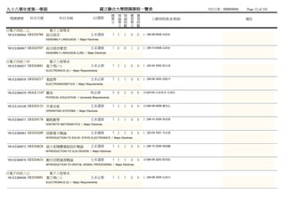 九十八學年度第一學期                                               國立聯合大學開課課程一覽表                                  列列列列：2009/09/04   Page 12 of 165
                                                                  總 理 理 實       實
 開課課號     科目代號             科目名稱                   必/選修            學 論 論 習       習        上課時間/教室/教師                       備註
                                                                  分 學 時 學       時
                                                                    分 數 分       數
日電子四技二乙               電子工程學系
 981EEB0066 DEEE0706 組合語言                        主系選修             3 3   3   0   0   (二)06-08 6408 絲絲絲
                  ASSEMBLY LANGUAGE / Major Electives


981EEB0067 DEEE0707 組合語言實習                       主系選修             1 0   0   1   2   (二)09-10 6408 絲絲絲
                  ASSEMBLY LANGUAGE (LAB) / Major Electives


日電子四技三甲               電子工程學系
 981EEB0037 DEEE0081 電子學(三)                      主系必修             3 3   3   0   0   (一)02-04 3302 陳陳林
                  ELECTRONICS (3) / Major Requirements


981EEB0038 DEEE0217 電磁學                          主系必修             3 3   3   0   0   (二)06-08 3202 曾曾曾
                  ELECTROMAGNETICS / Major Requirements


981EEB0039 DGGC1107 體育                           校必修              0 0   2   0   0   (四)03-04 未未未未 吳吳吳
                  PHYSICAL EDUCATION / University Requirements


981EEA0100 DEEE0133 作業系統                         主系選修             3 3   3   0   0   (四)06-08 6408 蕭蕭蕭
                  OPERATING SYSTEMS / Major Electives


981EEB0071 DEEE0178 離散數學                         主系選修             3 3   3   0   0   (三)08-10 2305 傅傅傅
                  DISCRETE MATHEMATICS / Major Electives


981EEB0083 DEEE0209 固態電子概論                       主系選修             3 3   3   0   0   (二)02-04 3301 李李李
                  INTRODUCTION TO SOLID- STATE ELECTRONICS / Major Electives


981EEB0072 DEEE0628 超大型積體電路設計概論                  主系選修             3 3   3   0   0   (三)08-10 2206 賴阮賴
                  INTRODUCTION TO VLSI DESIGN / Major Electives


981EEB0070 DEEE0633 數位信號處理概論                     主系選修             3 3   3   0   0   (四)06-08 3203 陳傅林
                  INTRODUCTION TO DIGITAL SIGNAL PROCESSING / Major Electives


日電子四技三乙               電子工程學系
 981EEB0040 DEEE0081 電子學(三)                      主系必修             3 3   3   0   0   (二)06-08 3204 阮阮阮
                  ELECTRONICS (3) / Major Requirements
 