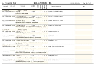 九十八學年度第一學期                                              國立聯合大學開課課程一覽表                                                   列列列列：2009/09/04   Page 122 of 165
                                                                 總 理 理 實          實
 開課課號     科目代號             科目名稱                     必/選修         學 論 論 習          習           上課時間/教室/教師                                  備註
                                                                 分 學 時 學          時
                                                                   分 數 分          數
日土木碩一甲               土木與防災工程學系
981CVM0002 DSCV0271 彈性力學                            主系選修         3 3   3    0     0   (二)07-09 湯土系圖土土未未 陳蘇黃
                 ELASTICITY / Major Electives


981CVM0003 DSCV0299 統計方法與資料分析                       主系選修         3 3   3    0     0   (一)07-09 湯土系圖土土未未 陳蘇黃
                 STATISTIC METHODS AND DATA ANALYSIS / Major Electives


981CVM0005 DSCV0423 湖泊與水庫水動力                        主系選修         3 3   3    0     0   (一)02-04 二二3樓樓經未未 土木木劉
                 LAKE AND RESERVOIR DYNAMICS / Major Electives


981CVM0006 DSCV0434 高等土壤力學特論                        主系選修         3 3   3    0     0   (三)08-10 湯土動普未未 王王龔
                 SPECIAL LECTURE ON ADVANCED SOIL MECHANICS / Major Electives


日土木碩二甲               土木與防災工程學系
981CVM0007 DSCV0284 專題討論(三)                         主系必修         1 1   3    0     0   (四)02-04 未未未未 柳陳顏
                 SEMINAR (3) / Major Requirements


981CVM0008 DSCV0301 複變函數分析方法                        主系選修         3 3   3    0     0   (五)06-08 2211 呂林吳
                 COMPLEX VARIABLE ANALYSIS METHOD / Major Electives


981CVM0010 DSCV0334 專案管理工程經濟分析專論                    主系選修         3 3   3    0     0   (二)02-04 2211 陳蘇黃
                 ENGINEERING ECONOMICAL ANALYSIS OF PROJECT MANAGEMENT /
                 Major Electives

日環安大學一甲              環境與安全衛生工程學系
981ENA0031 DGGC0058 英文(一)                           校必修          3 3   3    0     0   (二)09    A706 (四)01-02 A706 許何許
                 FRESHMAN ENGLISH(1) / University Requirements


981ENA0028 DGGC0733 體育（健康體適能）                       校必修          0 0   2    0     0   (四)03-04 未未未未 林林林
                 PHYSICAL EDUCATION(PHYSICAL FITNESS) / University Requirements


981ENA0001 DGGC0803 本國語文(一)                         校必修          3 3   3    0     0   (三)08-10 2302 潘陳陳
                 CHINESE(1) / University Requirements


981ENA0007 DGGC1035 勞作與倫理教育(一)                      校必修          0 0   0    0     1   (二)01    未未未未 李蔡李
                 *LABOR AND ETHICS EDUCATION（1） / University Requirements
 