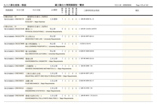 九十八學年度第一學期                                              國立聯合大學開課課程一覽表                                       列列列列：2009/09/04   Page 129 of 165
                                                               總 理 理 實           實
 開課課號     科目代號            科目名稱                    必/選修         學 論 論 習           習        上課時間/教室/教師                          備註
                                                               分 學 時 學           時
                                                                 分 數 分           數
日環安四技一甲              環境與安全衛生工程學系
981ENA0011 DSEN0139 生態學                         主系選修               3 3   3   0   0   (二)06-08 2208 黃董黃
                 ECOLOGY / Major Electives


日環安四技二甲              環境與安全衛生工程學系
981ENB0025 DGGC0168 體育(三)                       校必修                0 0   2   0   0   (三)03-04 未未未未 劉傅劉
                 PHYSICAL EDUCATION(3) / University Requirements


981ENB0005 DGGC0799 民主與法治                       校必修                2 2   2   0   0   (二)03-04 2207 謝范蔡
                 DEMOCRACY AND LAW / University Requirements


981ENB0029 DGGC0800 聯大學習護照(一)                   校必修                0 0   1   0   0   - 未未未未 曾蔡陳
                 NUU LEARNING PASSPORT(1) / University Requirements


981ENB0031 DGGC0802 聯大創意講座                      校必修                2 2   2   0   0   (四)06-07 2308 劉劉胡
                 NUU INNOVATION LECTURES / University Requirements


981ENB0011 DSEN0002 環境化學                        主系必修               3 3   3   0   0   (一)07-09 3403 曾蔡陳
                 ENVIRONMENTAL CHEMISTRY / Major Requirements


981ENB0012 DSEN0009 工程數學(一)                     主系必修               3 3   3   0   0   (一)02-04 2308 王胡
                 ADVANCE ENGINEERING MATHMATICS (1) / Major Requirements


981ENB0013 DSEN0021 工業安全衛生法規                    主系必修               3 3   3   0   0   (五)02-04 2207 徐普陳
                 INDUSTRIAL SAFETY AND HEALTH REGULATIONS / Major Requirements


981ENB0014 DSEN0035 流體力學                        主系必修               3 3   3   0   0   (四)02-04 2304 劉陳陳
                 FLUID MECHANICS / Major Requirements


981ENB0015 DSEN0161 工程統計                        主系必修               3 3   3   0   0   (三)08-10 2105 王胡
                 ENGINEERING STATISTICS / Major Requirements


981ENB0007 DSEN0308 環境污染物分析(一)                  主系必修               2 0   0   2   4   (二)06-09 A810 王胡,曾蔡陳
                 ENVIRONMENTAL POLLUTANTS ANALYSIS(1) / Major Requirements
 