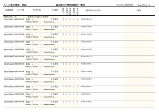 九十八學年度第一學期                                             國立聯合大學開課課程一覽表                        列列列列：2009/09/04   Page 131 of 165
                                                         總 理 理 實        實
 開課課號      科目代號             科目名稱                必/選修     學 論 論 習        習      上課時間/教室/教師                     備註
                                                         分 學 時 學        時
                                                           分 數 分        數
日環安四技三甲              環境與安全衛生工程學系
981ENB0033 DSEN0306 專題(一)                      主系選修       2 0   0   2   4   - 未未未未 鄭陳鄭
                  PROJECT STUDY（1） / Major Electives


981ENB0034 DSEN0306 專題(一)                      主系選修       2 0   0   2   4   - 未未未未 余阮曾
                  PROJECT STUDY（1） / Major Electives


981ENB0035 DSEN0306 專題(一)                      主系選修       2 0   0   2   4   - 未未未未 游游姜
                  PROJECT STUDY（1） / Major Electives


981ENB0036 DSEN0306 專題(一)                      主系選修       2 0   0   2   4   - 未未未未 曾蔡陳
                  PROJECT STUDY（1） / Major Electives


981ENB0037 DSEN0306 專題(一)                      主系選修       2 0   0   2   4   - 未未未未 林林杜
                  PROJECT STUDY（1） / Major Electives


981ENB0038 DSEN0306 專題(一)                      主系選修       2 0   0   2   4   - 未未未未 黃董黃
                  PROJECT STUDY（1） / Major Electives


981ENB0039 DSEN0306 專題(一)                      主系選修       2 0   0   2   4   - 未未未未 徐普陳
                  PROJECT STUDY（1） / Major Electives


981ENB0040 DSEN0306 專題(一)                      主系選修       2 0   0   2   4   - 未未未未 張傅李
                  PROJECT STUDY（1） / Major Electives


981ENB0041 DSEN0306 專題(一)                      主系選修       2 0   0   2   4   - 未未未未 莊羅曾
                  PROJECT STUDY（1） / Major Electives


981ENB0042 DSEN0306 專題(一)                      主系選修       2 0   0   2   4   - 未未未未 顏吳陳
                  PROJECT STUDY（1） / Major Electives


981ENB0043 DSEN0306 專題(一)                      主系選修       2 0   0   2   4   - 未未未未 劉陳陳
                  PROJECT STUDY（1） / Major Electives


981ENB0044 DSEN0306 專題(一)                      主系選修       2 0   0   2   4   - 未未未未 洪洪何
                  PROJECT STUDY（1） / Major Electives
 