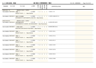 九十八學年度第一學期                                             國立聯合大學開課課程一覽表                                   列列列列：2009/09/04   Page 132 of 165
                                                             總 理 理 實           實
 開課課號      科目代號             科目名稱                必/選修         學 論 論 習           習        上課時間/教室/教師                       備註
                                                             分 學 時 學           時
                                                               分 數 分           數
日環安四技三甲              環境與安全衛生工程學系
981ENB0045 DSEN0306 專題(一)                      主系選修           2 0     0    2   4   - 未未未未 王胡
                  PROJECT STUDY（1） / Major Electives


981ENB0021 DSEN0312 儀器分析與實驗                    主系選修           2 0     0    2   4   (二)02-05 系國國未 鄭陳鄭
                  EXPERIMENTS TO INSTRUMENTAL ANALYSIS / Major Electives


日環安四技四甲              環境與安全衛生工程學系
981ENB0023 DSEN0165 環境規劃與管理                    主系必修           3 3     3    0   0   (五)06-08 2303 陳陳吳
                  ENVIRONMENTAL PLANNING AND MANAGEMENT / Major Requirements


981ENA0003 DSEN0015 工業廢水處理                     主系選修           3 3     3    0   0   (四)06-08 2206 游游姜
                  INDUSTRIAL WASTEWATER TREATMENT / Major Electives


981ENB0004 DSEN0307 專題(三)                      主系選修           2 0     0    2   4   - 未未未未 高張陳
                  PROJECT STUDY（3） / Major Electives


981ENB0046 DSEN0307 專題(三)                      主系選修           2 0     0    2   4   - 未未未未 郭陳張
                  PROJECT STUDY（3） / Major Electives


981ENB0047 DSEN0307 專題(三)                      主系選修           2 0     0    2   4   - 未未未未 鄭陳鄭
                  PROJECT STUDY（3） / Major Electives


981ENB0048 DSEN0307 專題(三)                      主系選修           2 0     0    2   4   - 未未未未 余阮曾
                  PROJECT STUDY（3） / Major Electives


981ENB0049 DSEN0307 專題(三)                      主系選修           2 0     0    2   4   - 未未未未 游游姜
                  PROJECT STUDY（3） / Major Electives


981ENB0050 DSEN0307 專題(三)                      主系選修           2 0     0    2   4   - 未未未未 曾蔡陳
                  PROJECT STUDY（3） / Major Electives


981ENB0051 DSEN0307 專題(三)                      主系選修           2 0     0    2   4   - 未未未未 林林杜
                  PROJECT STUDY（3） / Major Electives
 