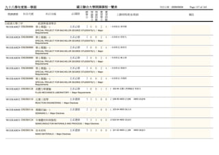 九十八學年度第一學期                                            國立聯合大學開課課程一覽表                                               列列列列：2009/09/04   Page 137 of 165
                                                           總 理 理 實           實
 開課課號     科目代號             科目名稱                     必/選修   學 論 論 習           習        上課時間/教室/教師                                    備註
                                                           分 學 時 學           時
                                                             分 數 分           數
日能資大學三甲              能源與資源學系
981ERA0027 DSER0080 學士專題(一)                     主系必修        2 0    0     2   4   - 未未未未 黃劉張
                 SPECIAL PROJECT FOR BACHELOR DEGREE STUDENTS(1) / Major
                 Requirements

981ERA0028 DSER0080 學士專題(一)                     主系必修        2 0    0     2   4   - 未未未未 鄧鄧鄧
                 SPECIAL PROJECT FOR BACHELOR DEGREE STUDENTS(1) / Major
                 Requirements

981ERA0029 DSER0080 學士專題(一)                     主系必修        2 0    0     2   4   - 未未未未 陳陳陳
                 SPECIAL PROJECT FOR BACHELOR DEGREE STUDENTS(1) / Major
                 Requirements

981ERA0030 DSER0080 學士專題(一)                     主系必修        2 0    0     2   4   - 未未未未 戴林戴
                 SPECIAL PROJECT FOR BACHELOR DEGREE STUDENTS(1) / Major
                 Requirements

981ERA0031 DSER0080 學士專題(一)                     主系必修        2 0    0     2   4   - 未未未未 陳韓陳
                 SPECIAL PROJECT FOR BACHELOR DEGREE STUDENTS(1) / Major
                 Requirements

981ERA0039 DSER0080 學士專題(一)                     主系必修        2 0    0     2   4   - 未未未未 洪洪洪
                 SPECIAL PROJECT FOR BACHELOR DEGREE STUDENTS(1) / Major
                 Requirements

981ERA0023 DSER0128 流體力學實驗                      主系必修        1 0    0     1   3   (一)02-04 流流動普動動未 鄧鄧鄧
                 FLUID MECHANICS LABORATORY / Major Requirements


981ERA0032 DSER0110 反應工程學                       主系選修        3 3    3     0   0   (三)08-09 A903 (四)08   A903 薛薛鐘
                 REACTION ENGINEERING / Major Electives


981ERA0040 DSER0116 專題討論(一)                     主系選修        2 2    2     0   0   (二)03-04 A903 陳陳陳
                 SEMINAR(1) / Major Electives


981ERA0033 DSER0124 半導體材料與製程                    主系選修        3 3    3     0   0   (四)02-04 A903 黃黃黃
                 SEMICONDUCTOR MATERIALS AND PROCESS / Major Electives


981ERA0034 DSER0136 奈米材料                        主系選修        3 3    3     0   0   (二)01-02 A903 (五)06   A903 陳韓陳
                 NANO MATERIALS / Major Electives
 