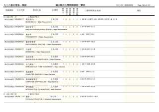 九十八學年度第一學期                                                   國立聯合大學開課課程一覽表                                               列列列列：2009/09/04   Page 140 of 165
                                                                      總 理 理 實       實
  開課課號       科目代號               科目名稱                       必/選修       學 論 論 習       習           上課時間/教室/教師                                 備註
                                                                      分 學 時 學       時
                                                                        分 數 分       數
日工設大學二甲                 工業設計學系
 981IDA0017 DSID0517   模型製作(一)                          主系必修          1 0   0   1   3   (一)02-04 工工動工工工 (一)06-08 工工動工工工 尤陳尤
                       MODELING (1) / Major Requirements


 981IDA0018 DSID0558   設計英文                             主系必修          2 2   2   0   0   (三)01-02 8207 周顏周
                       ENGLISH FOR INDUSTRIAL DESIGN / Major Requirements


 981IDA0019 DSID0561   攝影學                              主系必修          1 1   1   0   0   (六)02    8207 李李戴
                       PHOTOGRAPHY / Major Requirements


 981IDA0020 DSID0562   攝影學實習                            主系必修          1 0   0   1   2   (六)03-04 8207 李李戴
                       PHOTOGRAPHY PRACTICE / Major Requirements


 981IDA0021 DSID0572   行銷學                              主系必修          2 2   2   0   0   (三)03-04 8207 拾拾拾
                       MARKETING / Major Requirements


 981IDA0023 DSID0321   造型美學                             主系選修          3 3   3   0   0   (五)02-04 8207 鄭施陳
                       AESTHETICS IN PLASTIC ARTS / Major Electives


 981IDA0022 DSID0365   金工概論                             主系選修          3 3   3   0   0   (二)09-11 8206 姜葉張
                       INTRODUCTION TO METALWORKING / Major Electives


 981IDA0024 DSID0515   電腦圖學                             主系選修          1 1   1   0   0   (四)02    8203 伍汪何
                       COMPUTER GRAPHICS / Major Electives


 981IDA0025 DSID0516   電腦圖學實習                           主系選修          1 0   0   1   2   (四)03-04 8203 伍汪何
                       COMPUTER GRAPHICS LAB / Major Electives


 981IDA0026 DSID0520   發明概論                             主系選修          3 3   3   0   0   (三)08-10 8207 游林林
                       INTRODUCTION TO INVENTION / Major Electives


日工設大學三甲               工業設計學系
 981IDA0047 DGGC1107 體育                                 校必修           0 0   2   0   0   (四)03-04 未未未未 江江江
                       PHYSICAL EDUCATION / University Requirements
 