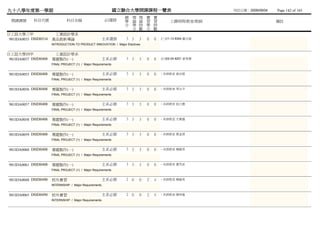 九十八學年度第一學期                                                      國立聯合大學開課課程一覽表                             列列列列：2009/09/04   Page 142 of 165
                                                                  總 理 理 實         實
  開課課號       科目代號               科目名稱                     必/選修     學 論 論 習         習        上課時間/教室/教師                       備註
                                                                  分 學 時 學         時
                                                                    分 數 分         數
日工設大學三甲                 工業設計學系
 981IDA0035 DSID0534   產品創新導論                            主系選修      3 3    3   0   0   (三)11-13 8304 謝陳蘇
                       INTRODUCTION TO PRODUCT INNOVATION / Major Electives


日工設大學四甲                 工業設計學系
 981IDA0037 DSID0408   專題製作(一)                           主系必修      3 3    3   0   0   (列)02-04 8201 姜葉張
                       FINAL PROJECT (1) / Major Requirements


 981IDA0055 DSID0408   專題製作(一)                           主系必修      3 3    3   0   0   - 未未未未 游林林
                       FINAL PROJECT (1) / Major Requirements


 981IDA0056 DSID0408   專題製作(一)                           主系必修      3 3    3   0   0   - 未未未未 周顏周
                       FINAL PROJECT (1) / Major Requirements


 981IDA0057 DSID0408   專題製作(一)                           主系必修      3 3    3   0   0   - 未未未未 拾拾拾
                       FINAL PROJECT (1) / Major Requirements


 981IDA0058 DSID0408   專題製作(一)                           主系必修      3 3    3   0   0   - 未未未未 陳文翁
                       FINAL PROJECT (1) / Major Requirements


 981IDA0059 DSID0408   專題製作(一)                           主系必修      3 3    3   0   0   - 未未未未 蔡蔡蔡
                       FINAL PROJECT (1) / Major Requirements


 981IDA0060 DSID0408   專題製作(一)                           主系必修      3 3    3   0   0   - 未未未未 楊溫邱
                       FINAL PROJECT (1) / Major Requirements


 981IDA0061 DSID0408   專題製作(一)                           主系必修      3 3    3   0   0   - 未未未未 董曾蘇
                       FINAL PROJECT (1) / Major Requirements


 981IDA0048 DSID0490   校外實習                              主系必修      2 0    0   2   4   - 未未未未 楊溫邱
                       INTERNSHIP / Major Requirements


 981IDA0065 DSID0490   校外實習                              主系必修      2 0    0   2   4   - 未未未未 陳傅陳
                       INTERNSHIP / Major Requirements
 