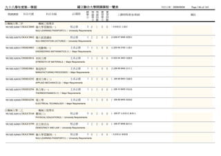九十八學年度第一學期                                             國立聯合大學開課課程一覽表                                      列列列列：2009/09/04   Page 146 of 165
                                                                總 理 理 實           實
 開課課號      科目代號            科目名稱                    必/選修         學 論 論 習           習        上課時間/教室/教師                       備註
                                                                分 學 時 學           時
                                                                  分 數 分           數
日機械大學二甲              機械工程學系
981MEA0067 DGGC0800 聯大學習護照(一)                    校必修                0 0   1   0   0   - 未未未未 古陳陳
                  NUU LEARNING PASSPORT(1) / University Requirements


981MEA0070 DGGC0802 聯大創意講座                       校必修                2 2   2   0   0   (四)06-07 9406 黃黃游
                  NUU INNOVATION LECTURES / University Requirements


981MEA0035 DSME0003 工程數學(一)                      主系必修               3 3   3   0   0   (五)02-04 2102 古陳陳
                  ENGINEERING MATHEMATICS (1) / Major Requirements


981MEA0036 DSME0016 材料力學                         主系必修               3 3   3   0   0   (四)02-04 3403 周鍾林
                  STRENGTH OF MATERIALS / Major Requirements


981MEA0037 DSME0061 製造程序                         主系必修               3 3   3   0   0   (五)06-08 9404 徐徐陳
                  MANUFACTURING PROCESSES / Major Requirements


981MEA0038 DSME0292 應用力學 (二)                     主系必修               3 3   3   0   0   (二)06-08 9403 周鍾林
                  APPLIED MECHANICS (2) / Major Requirements


981MEA0039 DSME0294 熱力學 (一)                      主系必修               3 3   3   0   0   (三)08-10 9405 林張李
                  THERMODYNAMICS (1) / Major Requirements


981MEA0040 DSME0296 電工學                          主系必修               3 3   3   0   0   (一)06-08 9405 黃傅張
                  ELECTRICAL TECHNOLOGY / Major Requirements


日機械大學二乙              機械工程學系
981MEA0014 DGGC0168 體育(三)                        校必修                0 0   2   0   0   (一)06-07 未未未未 蘇蘇蘇
                  PHYSICAL EDUCATION(3) / University Requirements


981MEA0005 DGGC0799 民主與法治                        校必修                2 2   2   0   0   (二)06-07 9406 謝范蔡
                  DEMOCRACY AND LAW / University Requirements


981MEA0068 DGGC0800 聯大學習護照(一)                    校必修                0 0   1   0   0   - 未未未未 陳韓陳
                  NUU LEARNING PASSPORT(1) / University Requirements
 