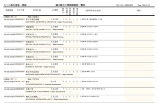 九十八學年度第一學期                                              國立聯合大學開課課程一覽表                                                 列列列列：2009/09/04   Page 148 of 165
                                                                總 理 理 實         實
 開課課號     科目代號            科目名稱                    必/選修          學 論 論 習         習           上課時間/教室/教師                                  備註
                                                                分 學 時 學         時
                                                                  分 數 分         數
日機械大學三甲              機械工程學系
981MEA0051 DSME0297 電子與電路實驗                     主系必修            1 0    0    1   3   (二)02-04 電徐電電動動未 王林王
                 ELECTRONIC & ELECTRICAL CIRCUIT LAB / Major Requirements


981MEA0050 DSME0157 專題製作(一)                     主系選修            1 0    0    1   3   (四)06-08 未未未未 伍李伍
                 SPECIAL TOPICS ON PRACTICE (1) / Major Electives


981MEA0089 DSME0157 專題製作(一)                     主系選修            1 0    0    1   3   (四)06-08 未未未未 古陳陳
                 SPECIAL TOPICS ON PRACTICE (1) / Major Electives


981MEA0090 DSME0157 專題製作(一)                     主系選修            1 0    0    1   3   (四)06-08 未未未未 羅羅施
                 SPECIAL TOPICS ON PRACTICE (1) / Major Electives


981MEA0091 DSME0157 專題製作(一)                     主系選修            1 0    0    1   3   (四)06-08 未未未未 唐林陳
                 SPECIAL TOPICS ON PRACTICE (1) / Major Electives


981MEA0092 DSME0157 專題製作(一)                     主系選修            1 0    0    1   3   (四)06-08 未未未未 邱邱邱
                 SPECIAL TOPICS ON PRACTICE (1) / Major Electives


981MEA0052 DSME0197 數值分析                        主系選修            3 3    3    0   0   (一)06-08 9406 吳陳尤
                 NUMERICAL ANALYSIS / Major Electives


981MEA0053 DSME0468 微奈米製造技術                     主系選修            3 3    3    0   0   (三)02-04 9401 古陳陳
                 MICRO AND NANO FABRICATION TECHNOLOGY / Major Electives


日機械大學三乙              機械工程學系
981MEA0016 DGGC1107 體育                          校必修             0 0    2    0   0   (一)03-04 未未未未 劉陳陳
                 PHYSICAL EDUCATION / University Requirements


981MEA0054 DSME0026 流體力學                        主系必修            3 3    3    0   0   (一)09    9402 (二)01-02 9401 陳陳陳
                 ELEMENTS OF FLUID DYNAMICS / Major Requirements


981MEA0055 DSME0076 機械工程實驗(二)                   主系必修            1 0    0    1   3   (五)02-04 流流動動動未 張呂
                 MECHANICAL ENGINEERING LAB (2) / Major Requirements
 