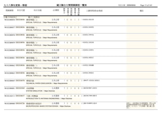 九十八學年度第一學期                                             國立聯合大學開課課程一覽表                                   列列列列：2009/09/04   Page 15 of 165
                                                            總 理 理 實            實
 開課課號     科目代號            科目名稱                    必/選修      學 論 論 習            習        上課時間/教室/教師                       備註
                                                            分 學 時 學            時
                                                              分 數 分            數
日電子四技四乙               電子工程學系
 981EEB0056 DEEE0036 實務專題(二)                     主系必修       1 0        0   1   3   - 未未未未 陳陳林
                 SPECIAL TOPICS (2) / Major Requirements


981EEB0057 DEEE0036 實務專題(二)                      主系必修       1 0        0   1   3   - 未未未未 陳傅林
                 SPECIAL TOPICS (2) / Major Requirements


981EEB0058 DEEE0036 實務專題(二)                      主系必修       1 0        0   1   3   - 未未未未 傅傅傅
                 SPECIAL TOPICS (2) / Major Requirements


981EEB0059 DEEE0036 實務專題(二)                      主系必修       1 0        0   1   3   - 未未未未 曾蕭曾
                 SPECIAL TOPICS (2) / Major Requirements


981EEB0060 DEEE0036 實務專題(二)                      主系必修       1 0        0   1   3   - 未未未未 游范游
                 SPECIAL TOPICS (2) / Major Requirements


981EEB0061 DEEE0036 實務專題(二)                      主系必修       1 0        0   1   3   - 未未未未 賴邱陳
                 SPECIAL TOPICS (2) / Major Requirements


981EEB0062 DEEE0036 實務專題(二)                      主系必修       1 0        0   1   3   - 未未未未 賴阮賴
                 SPECIAL TOPICS (2) / Major Requirements


981EEB0063 DEEE0036 實務專題(二)                      主系必修       1 0        0   1   3   - 未未未未 顏阮顏
                 SPECIAL TOPICS (2) / Major Requirements


981EEB0045 DEEE0470 書報討論                         主系必修       1 0        0   1   2   (一)06-07 未未未未 賴邱陳
                 TECHNICAL PAPER DISSCUSSION / Major Requirements


981EEB0081 DEEE0369 系統模擬                         主系選修       3 3        3   0   0   (三)02-04 6301 游范游
                 SYSTEM SIMULATION / Major Electives


981EEA0111 DEEE0637 天線工程概論                       主系選修       3 3        3   0   0   (二)02-04 2106 曾曾曾
                 INTRODUCTION TO ANTENNA ENGINEERING / Major Electives


981EEB0080 DEEE0726 微處理器系統設計                     主系選修       3 3        3   0   0   (三)08-10 6205 阮阮阮          原則上，這是單晶片的進階課程，學生必須
                                                                                                              修過微控制器應用(或已具備單晶片8051基
                 MICROPROCESS- BASED SYSTEM DESIGN / Major Electives                                          礎者)，大三以上、不分學制，總人數上限
                                                                                                              50人。
 