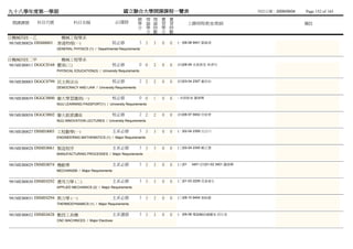九十八學年度第一學期                                                 國立聯合大學開課課程一覽表                                                    列列列列：2009/09/04   Page 152 of 165
                                                                    總 理 理 實           實
  開課課號      科目代號               科目名稱                     必/選修        學 論 論 習           習           上課時間/教室/教師                                  備註
                                                                    分 學 時 學           時
                                                                      分 數 分           數
日機械四技一乙                機械工程學系
981MEB0026 DSS00003   普通物理(一)                          院必修              3 3   3   0   0   (一)06-08 9401 劉李張
                      GENERAL PHYSICS (1) / Departmental Requirements


日機械四技二甲              機械工程學系
981MEB0011 DGGC0168 體育(三)                              校必修              0 0   2   0   0   (四)08-09 未未未未 林林林
                      PHYSICAL EDUCATION(3) / University Requirements


981MEB0003 DGGC0799 民主與法治                              校必修              2 2   2   0   0   (四)03-04 2307 謝范蔡
                      DEMOCRACY AND LAW / University Requirements


981MEB0039 DGGC0800 聯大學習護照(一)                          校必修              0 0   1   0   0   - 未未未未 羅羅施
                      NUU LEARNING PASSPORT(1) / University Requirements


981MEB0058 DGGC0802 聯大創意講座                             校必修              2 2   2   0   0   (四)06-07 9402 何何何
                      NUU INNOVATION LECTURES / University Requirements


981MEB0027 DSME0003 工程數學(一)                            主系必修             3 3   3   0   0   (一)02-04 2309 呂楊楊
                      ENGINEERING MATHEMATICS (1) / Major Requirements


981MEB0028 DSME0061 製造程序                               主系必修             3 3   3   0   0   (三)02-04 2305 鄭戴龔
                      MANUFACTURING PROCESSES / Major Requirements


981MEB0029 DSME0074 機動學                                主系必修             3 3   3   0   0   (三)01    3401 (四)01-02 3401 羅羅施
                      MECHANISM / Major Requirements


981MEB0030 DSME0292 應用力學 (二)                           主系必修             3 3   3   0   0   (二)01-03 2209 范姜范賴
                      APPLIED MECHANICS (2) / Major Requirements


981MEB0031 DSME0294 熱力學 (一)                            主系必修             3 3   3   0   0   (三)08-10 9404 張張張
                      THERMODYNAMICS (1) / Major Requirements


981MEB0032 DSME0428 數控工具機                              主系選修             3 3   3   0   0   (一)06-08 電電電電電電未 邱邱邱
                      CNC MACHINCES / Major Electives
 