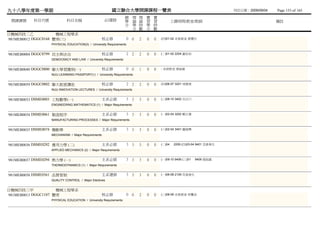 九十八學年度第一學期                                             國立聯合大學開課課程一覽表                                                     列列列列：2009/09/04   Page 153 of 165
                                                                 總 理 理 實          實
 開課課號      科目代號            科目名稱                    必/選修          學 論 論 習          習           上課時間/教室/教師                                   備註
                                                                 分 學 時 學          時
                                                                   分 數 分          數
日機械四技二乙              機械工程學系
981MEB0012 DGGC0168 體育(三)                          校必修              0 0   2   0   0   (四)01-02 未未未未 蔡黃蔡
                  PHYSICAL EDUCATION(3) / University Requirements


981MEB0004 DGGC0799 民主與法治                          校必修              2 2   2   0   0   (二)01-02 2204 謝范蔡
                  DEMOCRACY AND LAW / University Requirements


981MEB0040 DGGC0800 聯大學習護照(一)                      校必修              0 0   1   0   0   - 未未未未 張張張
                  NUU LEARNING PASSPORT(1) / University Requirements


981MEB0059 DGGC0802 聯大創意講座                         校必修              2 2   2   0   0   (四)06-07 3201 周龔傅
                  NUU INNOVATION LECTURES / University Requirements


981MEB0033 DSME0003 工程數學(一)                        主系必修             3 3   3   0   0   (三)08-10 3402 呂楊楊
                  ENGINEERING MATHEMATICS (1) / Major Requirements


981MEB0034 DSME0061 製造程序                           主系必修             3 3   3   0   0   (一)02-04 3202 鄭戴龔
                  MANUFACTURING PROCESSES / Major Requirements


981MEB0035 DSME0074 機動學                            主系必修             3 3   3   0   0   (三)02-04 3401 羅羅施
                  MECHANISM / Major Requirements


981MEB0036 DSME0292 應用力學 (二)                       主系必修             3 3   3   0   0   (二)04    2209 (四)03-04 9401 范姜范賴
                  APPLIED MECHANICS (2) / Major Requirements


981MEB0037 DSME0294 熱力學 (一)                        主系必修             3 3   3   0   0   (一)09-10 9406 (三)01   9406 張張張
                  THERMODYNAMICS (1) / Major Requirements


981MEB0038 DSME0361 品質管制                           主系選修             3 3   3   0   0   (一)06-08 2109 范姜范賴
                  QUALITY CONTROL / Major Electives


日機械四技三甲              機械工程學系
981MEB0013 DGGC1107 體育                             校必修              0 0   2   0   0   (三)08-09 未未未未 林林林
                  PHYSICAL EDUCATION / University Requirements
 