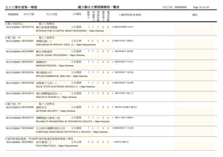 九十八學年度第一學期                                                國立聯合大學開課課程一覽表                                  列列列列：2009/09/04   Page 16 of 165
                                                               總 理 理 實           實
 開課課號     科目代號            科目名稱                     必/選修        學 論 論 習           習        上課時間/教室/教師                       備註
                                                               分 學 時 學           時
                                                                 分 數 分           數
日電子四技四乙               電子工程學系
 981EEB0085 DEEE0734 數位影像處理概論                    主系選修            3 3     3   0   0   (四)02-04 6408 何何何
                 INTRODUCTION TO DIGITAL IMAGE PROCESSING / Major Electives


日電子碩一甲               電子工程學系
981EEM0001 DEEE0501 專題討論(一)                      主系必修            0 0     2   0   0   (四)09-10 6211 陳傅陳
                 DISCUSSION OF SPECIFIC TOPIC (1) / Major Requirements


981EEM0004 DEEE0089 數位信號處理                       主系選修            3 3     3   0   0   (二)02-04 6211 陳傅林
                 DIGITAL SIGNAL PROCESSING / Major Electives


981EEM0002 DEEE0451 隨機程序                         主系選修            3 3     3   0   0   (三)02-04 6211 何何何
                 RANDOM PROCESS / Major Electives


981EEM0005 DEEE0556 應用數值分析                       主系選修            3 3     3   0   0   (一)02-04 6211 曾蕭曾
                 APPLIED NUMBERICAL ANALYSIS / Major Electives


981EEM0011 DEEE0596 固態電子元件(一)                    主系選修            3 3     3   0   0   (四)02-04 6211 施施施
                 SOLID- STATE ELECTRONIC DEVICES (1) / Major Electives


981EEM0006 DEEE0674 類比積體電路設計(一)                  主系選修            3 3     3   0   0   (一)08-10 6211 戴戴曾
                 ANALOG IC DESIGN (1) / Major Electives


日電子碩二甲               電子工程學系
981EEM0010 DEEE0486 網路安全                         主系選修            3 3     3   0   0   (二)02-04 系國國未 蕭蕭蕭
                 NETWORK SECURITY / Major Electives


981EEM0008 DEEE0573 積體電路可靠性工程                    主系選修            3 3     3   0   0   (二)09-11 6211 陳傅陳
                 RELIABILITY ENGINEERING OF INTEGRATED CIRCUITS / Major Electives


981EEM0007 DEEE0602 化合物半導體物理及元件                  主系選修            3 3     3   0   0   (四)06-08 6211 李李李
                 COMPOUND SEMICONDUCTOR PHYSICS ＆ DEVICES / Major Electives


日資訊與通訊產碩二甲(春季班        資訊與通訊產業研發碩士專班
 981EIM0004 DEEI0002 校外實習(二)      主系必修                           0 0     0   0   2   - 未未未未 蕭蕭蕭
                 FIELD PRACTICE(2) / Major Requirements
 