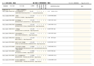 九十八學年度第一學期                                               國立聯合大學開課課程一覽表                                    列列列列：2009/09/04   Page 161 of 165
                                                               總 理 理 實           實
 開課課號     科目代號             科目名稱                    必/選修        學 論 論 習           習           上課時間/教室/教師                     備註
                                                               分 學 時 學           時
                                                                 分 數 分           數
日語傳大學一甲              台灣語文與傳播學系
981LCA0003 DGGC1035 勞作與倫理教育(一)                    校必修              0 0   0   0   1   (三)01    未未未未 李蔡李
                  *LABOR AND ETHICS EDUCATION（1） / University Requirements


981LCA0008 DHLC0001 台灣史                           主系必修             2 2   2   0   0   (三)03-04 A803 謝謝謝
                  HISTORY OF TAIWAN / Major Requirements


981LCA0009 DHLC0009 語言學概論(一)                      主系必修             2 2   2   0   0   (一)06-07 3301 黃胡施
                  INTRODUCTION TO LINGUISTICS (1) / Major Requirements


981LCA0010 DHLC0108 影像傳播概論                        主系必修             2 2   2   0   0   (二)06-07 A801 林林劉
                  INTRODUCTION TO VISUAL COMMUNICATION / Major Requirements


981LCA0011 DHLC0110 文學概論                          主系必修             2 2   2   0   0   (五)06-07 A801 戴盛
                  INTRODUCTION TO LITERATURE / Major Requirements


981LCA0012 DHLC0152 初級客語實習(一)                     主系必修             1 0   0   1   2   (一)09-10 3301 鄧戴吳
                  BASIC HAKKA INTERNSHIP(1) / Major Requirements


981LCA0013 DHLC0156 初級客語(一)                       主系必修             1 1   1   0   0   (一)08    3301 鄧戴吳
                  BASIC HAKKA (1) / Major Requirements


981LCA0014 DULC0018 族群文化與大眾傳播                     主系必修             3 3   3   0   0   (五)02-04 A801 孫傅陳
                  ETHNIC CULTURE AND MASS COMMUNICATION / Major Requirements


981LCA0018 DULC0008 口語表達與主持播報                     主系選修             2 2   2   0   0   (三)08-09 A803 孫傅陳
                  PUBLIC SPEAKING AND BROADCAST HOST / ANCHORPERSON PRACTICE
                  / Major Electives

981LCA0017 DULC0038 台灣美術史                         主系選修             2 2   2   0   0   (四)06-07 A804 戴盛
                  ART HISTORY OF TAIWAN / Major Electives


981LCA0015 DULC0042 現代小說選讀與習作                     主系選修             2 2   2   0   0   (二)08-09 A801 蔡蔡盧
                  MODERN NOVEL：READING AND WRITING / Major Electives


981LCA0016 DULC0043 現代散文選讀與習作                     主系選修             2 2   2   0   0   (二)03-04 A806 林林楊
                  MODERN PROSE： READING AND WRITING / Major Electives
 