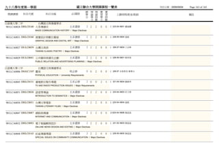 九十八學年度第一學期                                            國立聯合大學開課課程一覽表                                    列列列列：2009/09/04   Page 163 of 165
                                                                總 理 理 實        實
 開課課號     科目代號            科目名稱                    必/選修          學 論 論 習        習        上課時間/教室/教師                       備註
                                                                分 學 時 學        時
                                                                  分 數 分        數
日語傳大學二甲              台灣語文與傳播學系
981LCA0028 DHLC0140 大眾傳播史                       主系選修            2 2    2   0   0   (三)03-04 A801 盧畢王
                 MASS COMMUNICATION HISTORY / Major Electives


981LCA0031 DHLC0160 視覺設計與數位藝術                   主系選修            2 2    2   0   0   (三)08-09 A804 戴盛
                 GRAPHIC DESIGN AND DIGITAL ART / Major Electives


981LCA0027 DULC0039 台灣古典詩                       主系選修            2 2    2   0   0   (一)06-07 A804 王王吳
                 TAIWAN CLASSIC POETRY / Major Electives


981LCA0029 DULC0041 公共關係與廣告企劃                   主系選修            2 2    2   0   0   (三)08-09 A801 楊陳楊
                 PUBLIC RELATION AND ADVERTISING PLANNING / Major Electives


日語傳大學三甲              台灣語文與傳播學系
981LCA0006 DGGC1107 體育                          校必修             0 0    2   0   0   (二)06-07 未未未未 蘇蘇蘇
                 PHYSICAL EDUCATION / University Requirements


981LCA0045 DHLC0151 廣電節目製作專題                    主系必修            2 0    0   2   4   (一)01-04 A804 鍾陳葉
                 TV AND RADIO PRODUCTION ISSUES / Major Requirements


981LCA0051 DHLC0038 語意學導論                       主系選修            2 2    2   0   0   (二)03-04 A803 邱動邱
                 INTRODUCTION TO SEMANTICS / Major Electives


981LCA0050 DHLC0051 台灣文學電影                      主系選修            2 2    2   0   0   (三)03-04 A804 戴盛
                 TAIWAN LITERARY FILMS / Major Electives


981LCA0047 DHLC0087 網路與傳播                       主系選修            2 2    2   0   0   (四)03-04 A806 陳柯柯
                 INTERNET AND COMMUNICATION / Major Electives


981LCA0032 DHLC0093 電子報編輯與設計                    主系選修            2 2    2   0   0   (二)01-02 A603 陳柯柯
                 ON-LINE NEWS DESIGN AND EDITING / Major Electives


981LCA0048 DHLC0145 社區傳播專題                      主系選修            2 2    2   0   0   (三)08-09 A805 陳柯柯
                 SPECIAL ISSUES ON COMMUNITY COMMUNICATION / Major Electives
 