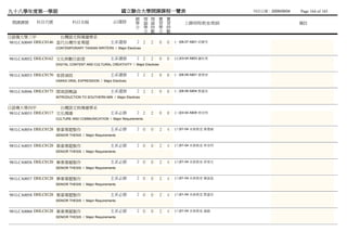 九十八學年度第一學期                                            國立聯合大學開課課程一覽表                                      列列列列：2009/09/04   Page 164 of 165
                                                             總 理 理 實             實
 開課課號     科目代號            科目名稱                   必/選修        學 論 論 習             習       上課時間/教室/教師                        備註
                                                             分 學 時 學             時
                                                               分 數 分             數
日語傳大學三甲              台灣語文與傳播學系
981LCA0049 DHLC0146 當代台灣作家專題                    主系選修         2 2     2       0   0   (一)06-07 A801 邱楊曾
                 CONTEMPORARY TAIWAN WRITERS / Major Electives


981LCA0052 DHLC0162 文化與數位創意                     主系選修         2 2     2       0   0   (五)03-04 A803 謝蔡謝
                 DIGITAL CONTENT AND CULTURAL CREATIVITY / Major Electives


981LCA0053 DHLC0170 客語演說                        主系選修         2 2     2       0   0   (一)08-09 A801 黃胡施
                 HAKKA ORAL EXPRESSION / Major Electives


981LCA0046 DHLC0175 閩南語概論                       主系選修         2 2     2       0   0   (二)08-09 A804 鄧戴吳
                 INTRODUCTION TO SOUTHERN MIN / Major Electives


日語傳大學四甲              台灣語文與傳播學系
981LCA0033 DHLC0117 文化傳播                        主系必修         2 2     2       0   0   (三)03-04 A805 林林劉
                 CULTURE AND COMMUNICATION / Major Requirements


981LCA0054 DHLC0128 畢業專題製作                      主系必修         2 0     0       2   4   (六)01-04 未未未未 黃呂黃
                 SENIOR THESIS / Major Requirements


981LCA0055 DHLC0128 畢業專題製作                      主系必修         2 0     0       2   4   (六)01-04 未未未未 林林劉
                 SENIOR THESIS / Major Requirements


981LCA0056 DHLC0128 畢業專題製作                      主系必修         2 0     0       2   4   (六)01-04 未未未未 孫傅陳
                 SENIOR THESIS / Major Requirements


981LCA0057 DHLC0128 畢業專題製作                      主系必修         2 0     0       2   4   (六)01-04 未未未未 陳柯柯
                 SENIOR THESIS / Major Requirements


981LCA0058 DHLC0128 畢業專題製作                      主系必修         2 0     0       2   4   (六)01-04 未未未未 鄧戴吳
                 SENIOR THESIS / Major Requirements


981LCA0060 DHLC0128 畢業專題製作                      主系必修         2 0     0       2   4   (六)01-04 未未未未 戴盛
                 SENIOR THESIS / Major Requirements
 