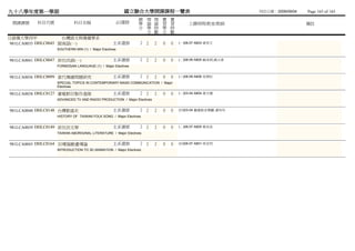 九十八學年度第一學期                                            國立聯合大學開課課程一覽表                                       列列列列：2009/09/04   Page 165 of 165
                                                             總 理 理 實          實
 開課課號     科目代號            科目名稱                    必/選修       學 論 論 習          習       上課時間/教室/教師                            備註
                                                             分 學 時 學          時
                                                               分 數 分          數
日語傳大學四甲              台灣語文與傳播學系
981LCA0035 DHLC0045 閩南語(一)                       主系選修         2 2     2   0   0   (一)06-07 A803 黃葉戴
                 SOUTHERN MIN (1) / Major Electives


981LCA0041 DHLC0047 原住民語(一)                      主系選修         2 2     2   0   0   (二)08-09 A805 蘇陳呂,錢蘇尤
                 FORMOSAN LANGUAGE (1) / Major Electives


981LCA0036 DHLC0099 當代傳播問題研究                     主系選修         2 2     2   0   0   (三)08-09 A806 吳吳吳
                 SPECIAL TOPICS IN CONTEMPORARY MASS COMMUNICATION / Major
                 Electives

981LCA0038 DHLC0127 廣電節目製作進階                     主系選修         2 2     2   0   0   (二)03-04 A804 黃陳呂
                 ADVANCED TV AND RADIO PRODUCTION / Major Electives


981LCA0040 DHLC0148 台灣歌謠史                        主系選修         2 2     2   0   0   (四)03-04 電圖圖圖圖國 潘陳陳
                 HISTORY OF TAIWAN FOLK SONG / Major Electives


981LCA0039 DHLC0149 原住民文學                        主系選修         2 2     2   0   0   (二)06-07 A805 蔡蔡盧
                 TAIWAN ABORIGINAL LITERATURE / Major Electives


981LCA0043 DHLC0164 3D電腦動畫導論                     主系選修         2 2     2   0   0   (四)06-07 A801 林林劉
                 INTRODUCTION TO 3D ANIMATION / Major Electives
 