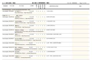 九十八學年度第一學期                                                 國立聯合大學開課課程一覽表                                               列列列列：2009/09/04   Page 17 of 165
                                                                  總 理 理 實        實
 開課課號     科目代號              科目名稱                     必/選修         學 論 論 習        習           上課時間/教室/教師                                  備註
                                                                  分 學 時 學        時
                                                                    分 數 分        數
日資訊與通訊產碩二甲(春季班        資訊與通訊產業研發碩士專班
 981EIM0003 DEEI0003 校外實習(三)      主系必修                             0 0   0   0   2   - 未未未未 蕭蕭蕭
                  FIELD PRACTICE(3) / Major Requirements


日電機大學一甲               電機工程學系
 981EPA0047 DEEP0146 普通物理(一)                       主系必修            3 3   3   0   0   (四)08-10 3201 鍾鍾阮
                  GENERAL PHYSICS (1) / Major Requirements


981EPA0048 DEEP0147 普通物理實驗(一)                      主系必修            1 0   0   1   3   (二)02-04 A607 林劉林
                  GENERAL PHYSICS LAB(1) / Major Requirements


981EPA0003 DEEP0148 邏輯設計                           主系必修            3 3   3   0   0   (二)08-10 2104 柳柳柳
                  LOGIC DESIGN / Major Requirements


981EPA0004 DEEP0150 電機資訊工程概論                       主系必修            2 2   2   0   0   (四)06-07 2102 張黃黃
                  IUTRODUCTION TO ELECTRICAL AND INFORMATION ENGINEERING /
                  Major Requirements

981EPA0049 DEEP0475 微積分(一)                         主系必修            4 4   4   0   0   (四)03-04 A803 (五)04-05 A804 呂呂呂
                  CALCULUS(1) / Major Requirements


981EPA0050 DEEP0477 程式設計實驗(一)                      主系必修            1 0   0   1   3   (五)01-03 6402 張張張
                  PROGRAM DESIGN AND EXPERIMENT(1) / Major Requirements


981EPA0064 DGGC0058 英文(一)                          校必修             3 3   3   0   0   (二)06    A704 (三)08-09 A704 顏顏顏
                  FRESHMAN ENGLISH(1) / University Requirements


981EPA0065 DGGC0732 體育（基礎游泳）                       校必修             0 0   2   0   0   (一)01-02 未未未未 何何何
                  PHYSICAL EUDCATION(SWIMMING FOR BEGINNERS) / University
                  Requirements

981EPA0046 DGGC0798 資訊素養                           校必修             2 2   2   0   0   (一)03-04 A603 顧顧黃
                  INFORMATION LITERACY / University Requirements


981EPA0001 DGGC0803 本國語文(一)                        校必修             3 3   3   0   0   (二)07    2104 (三)02-03 2102 何何何
                  CHINESE(1) / University Requirements
 